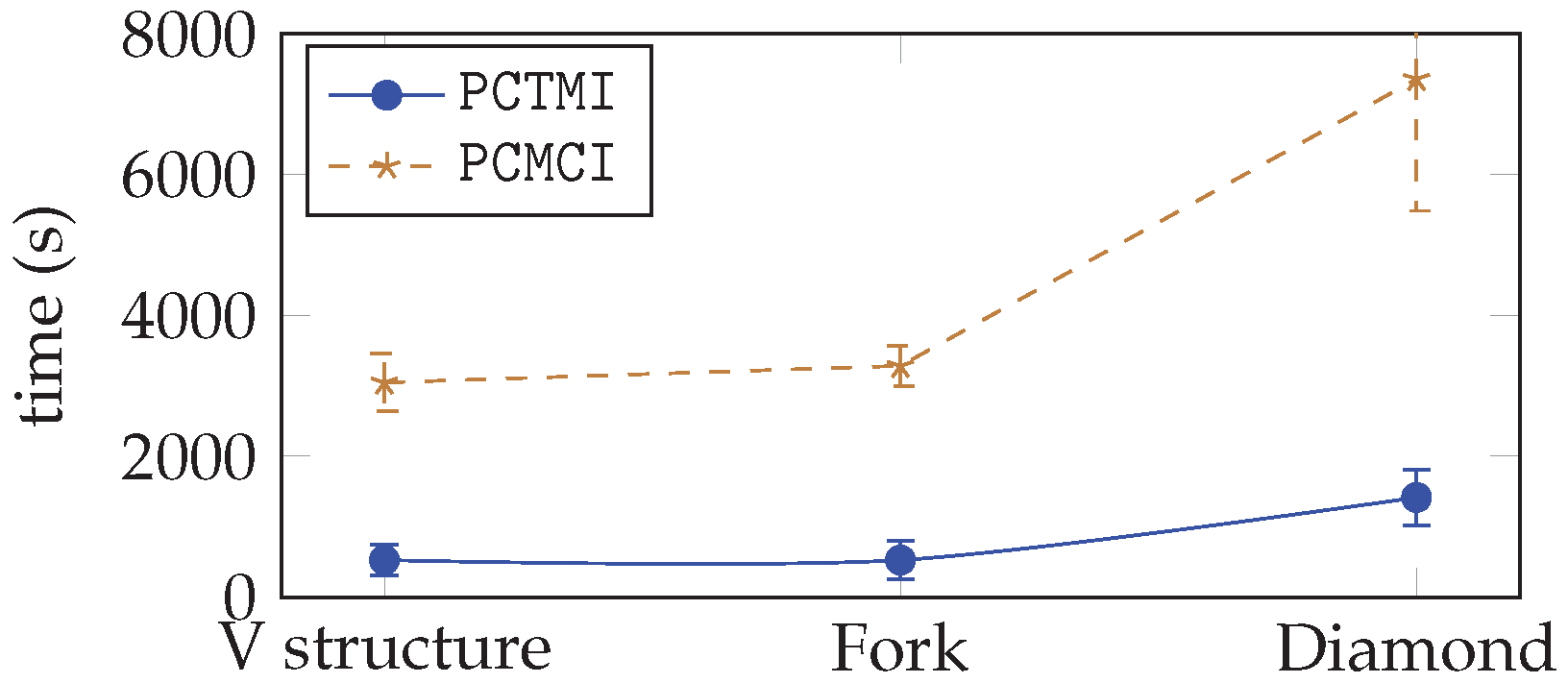 Entropy 24 01156 g006 550
