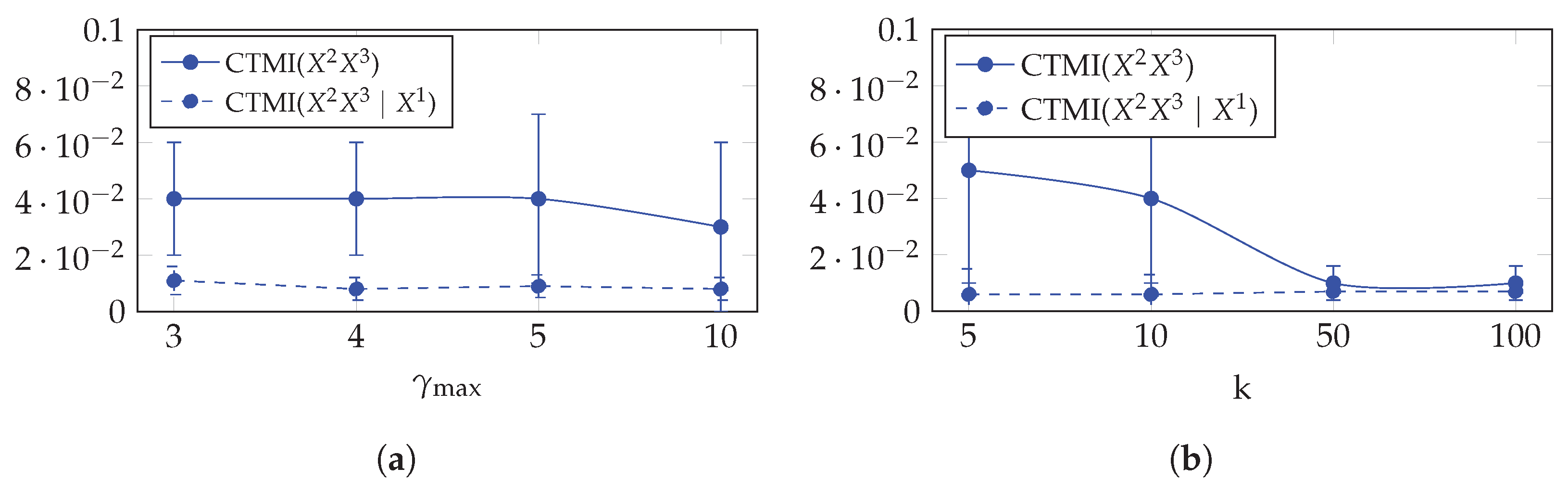 Entropy 24 01156 g007 550