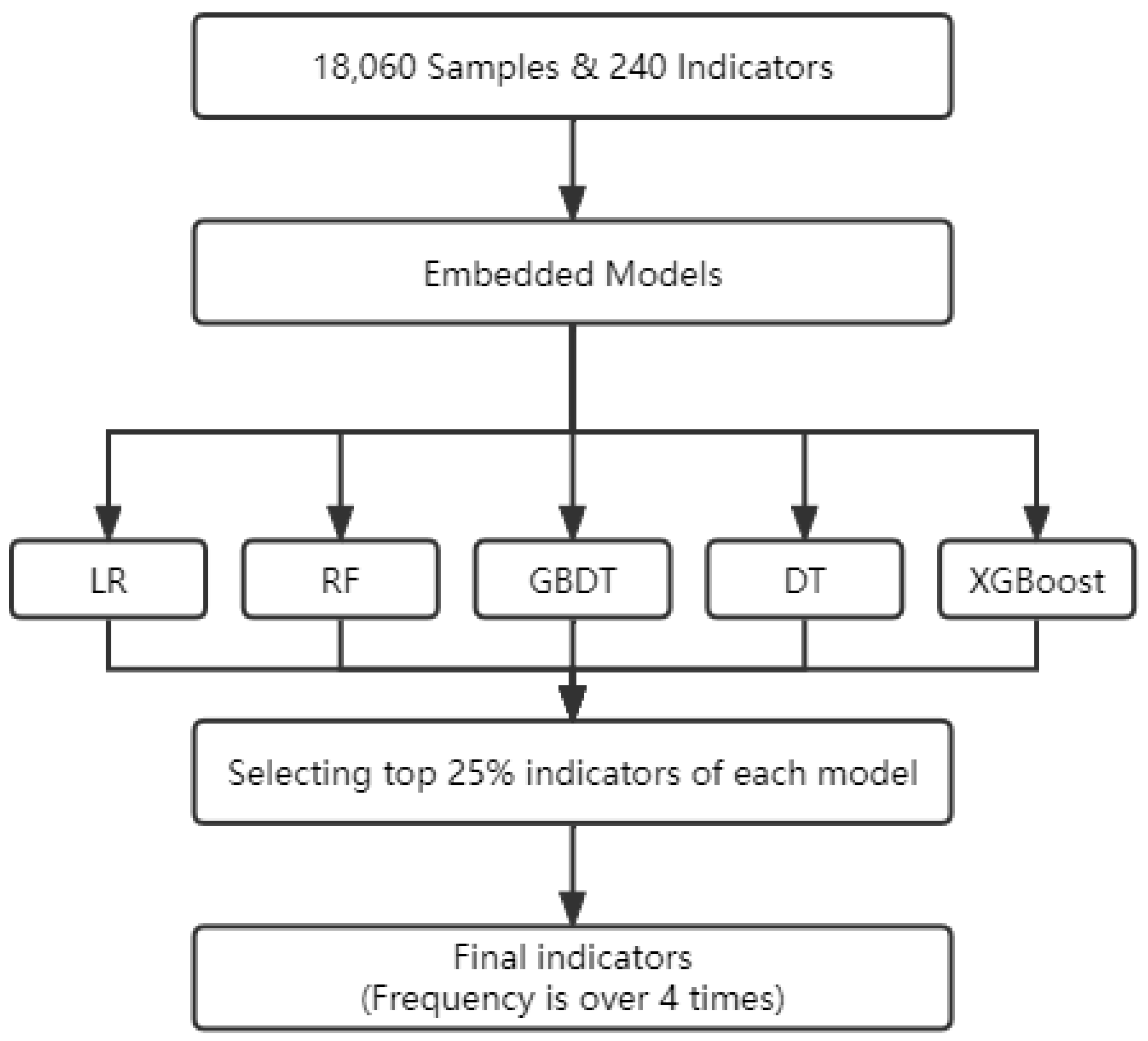 Entropy 24 01157 g002 550