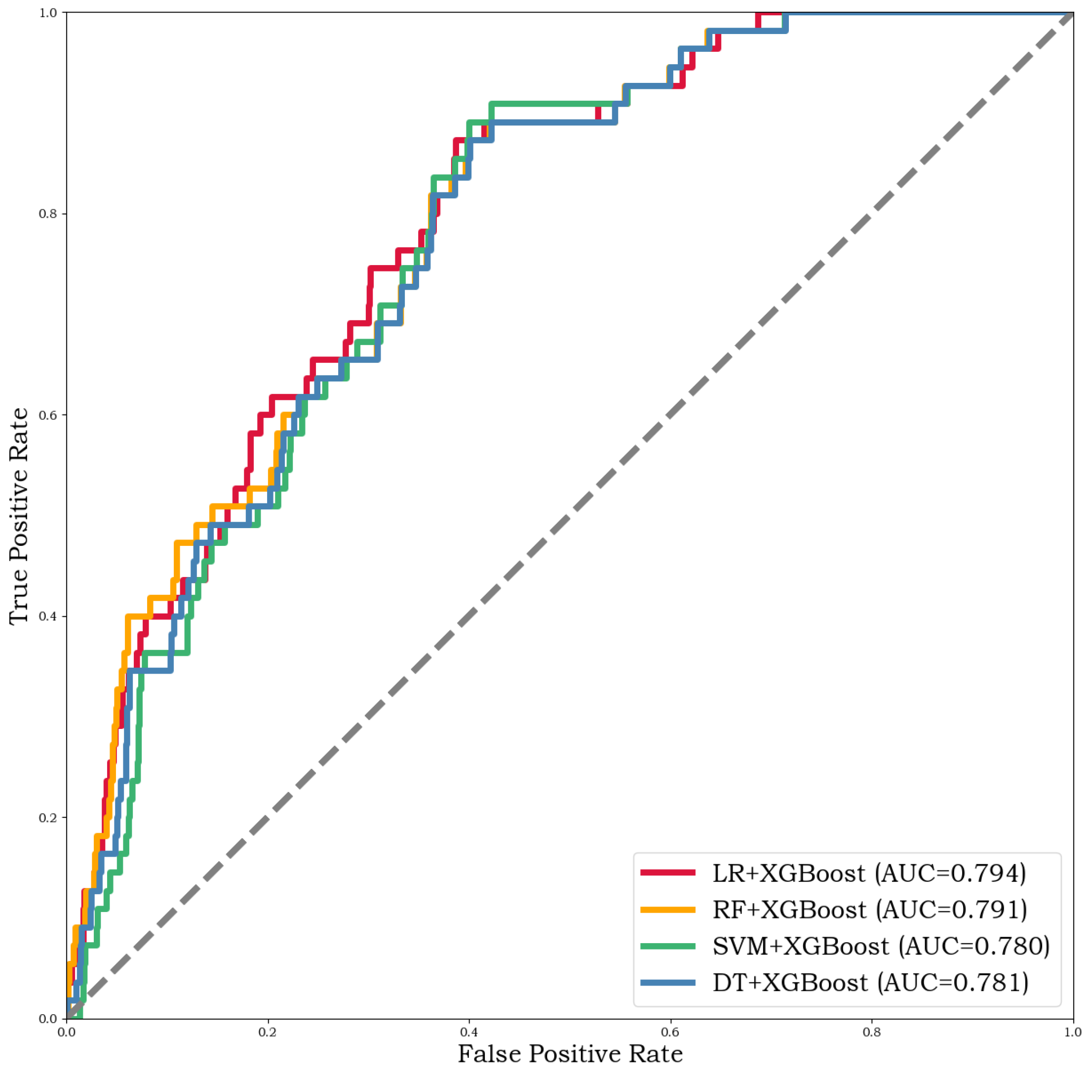 Entropy 24 01157 g006 550