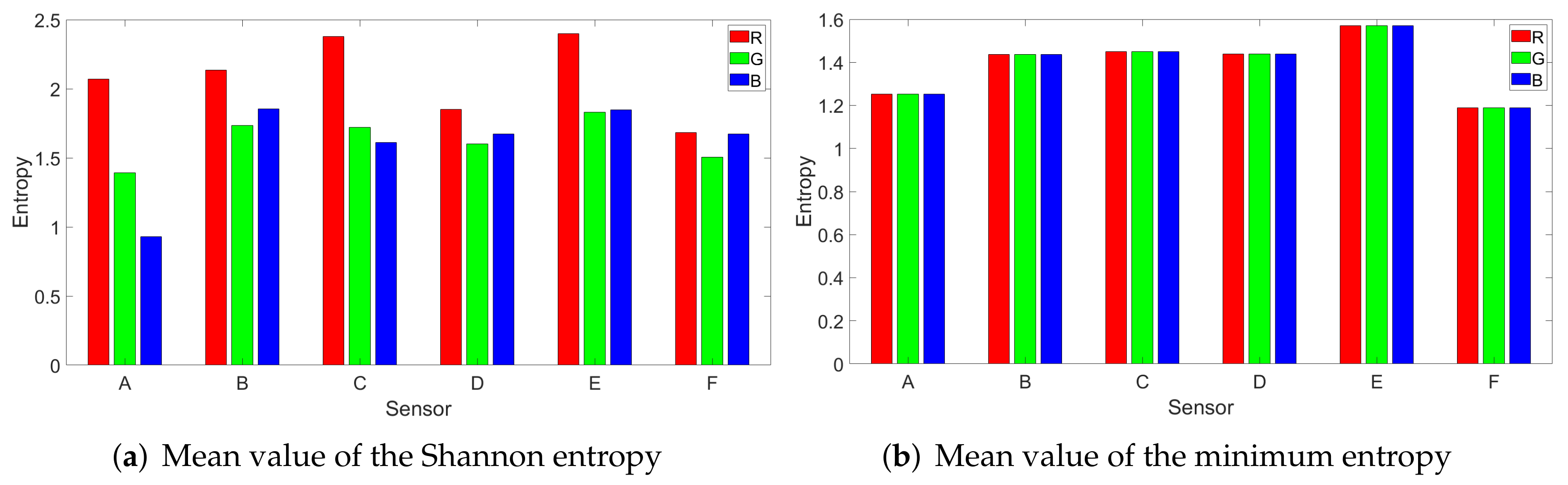 Entropy 24 01158 g007 550