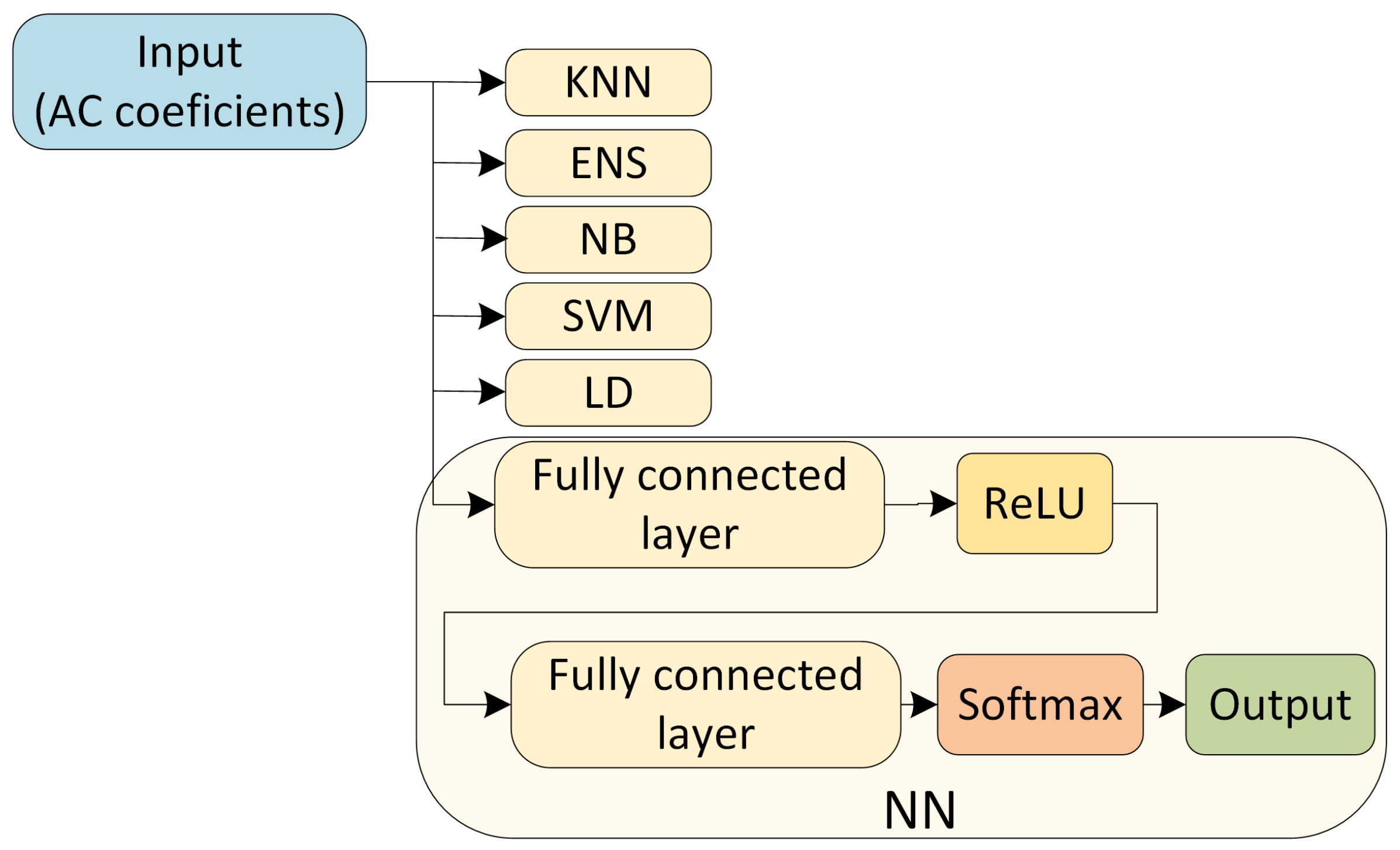 Entropy 24 01158 g010 550