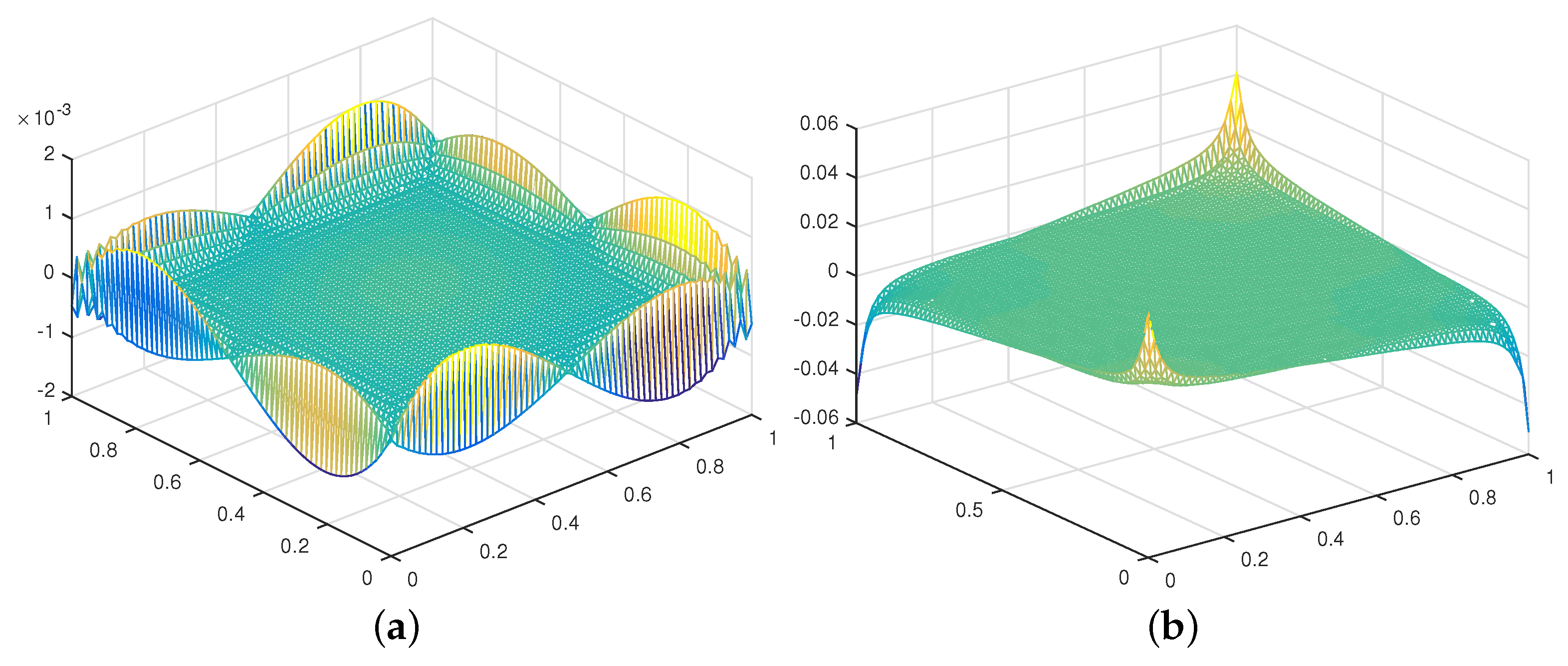Entropy 24 01159 g002 550