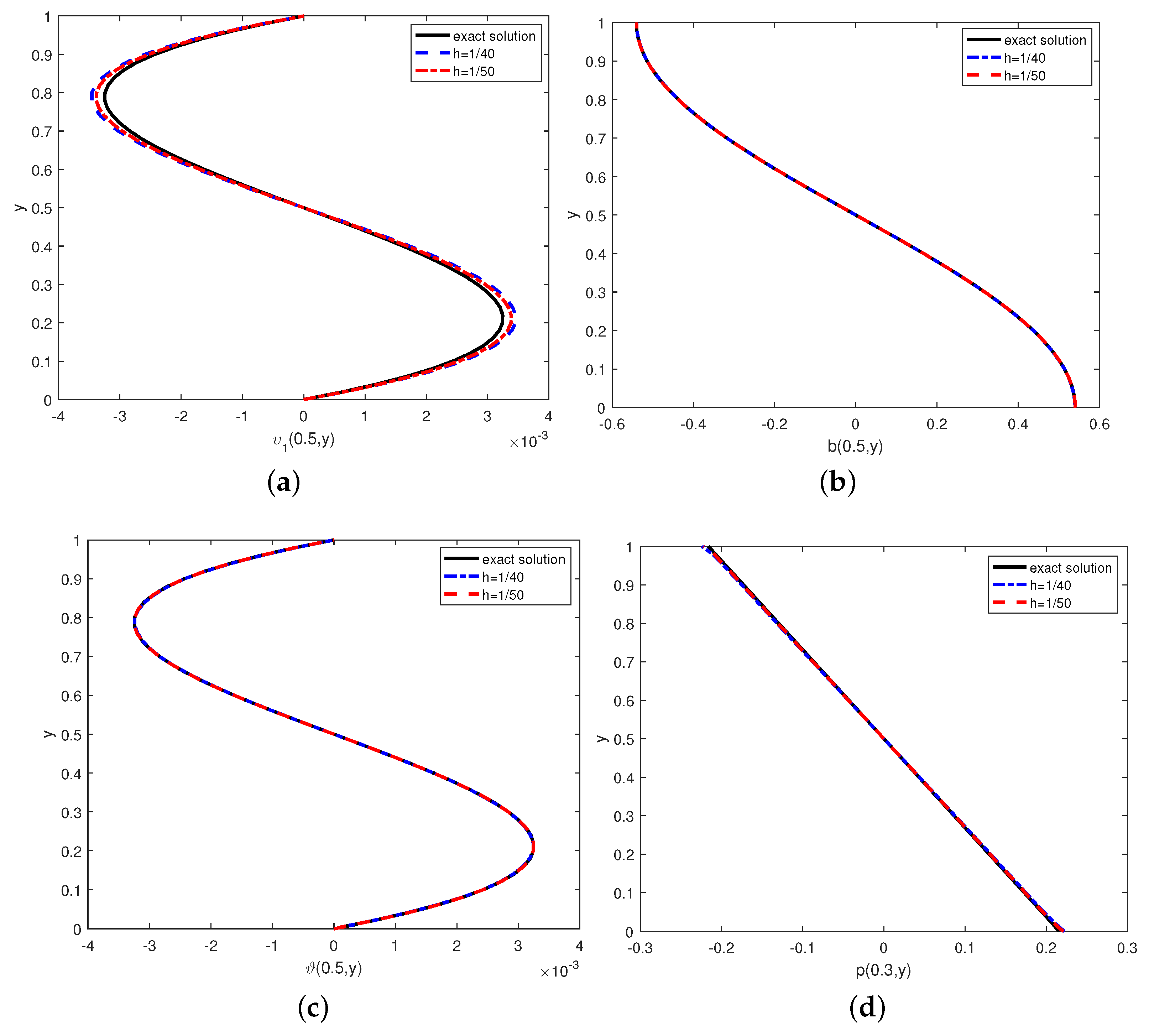 Entropy 24 01159 g003 550