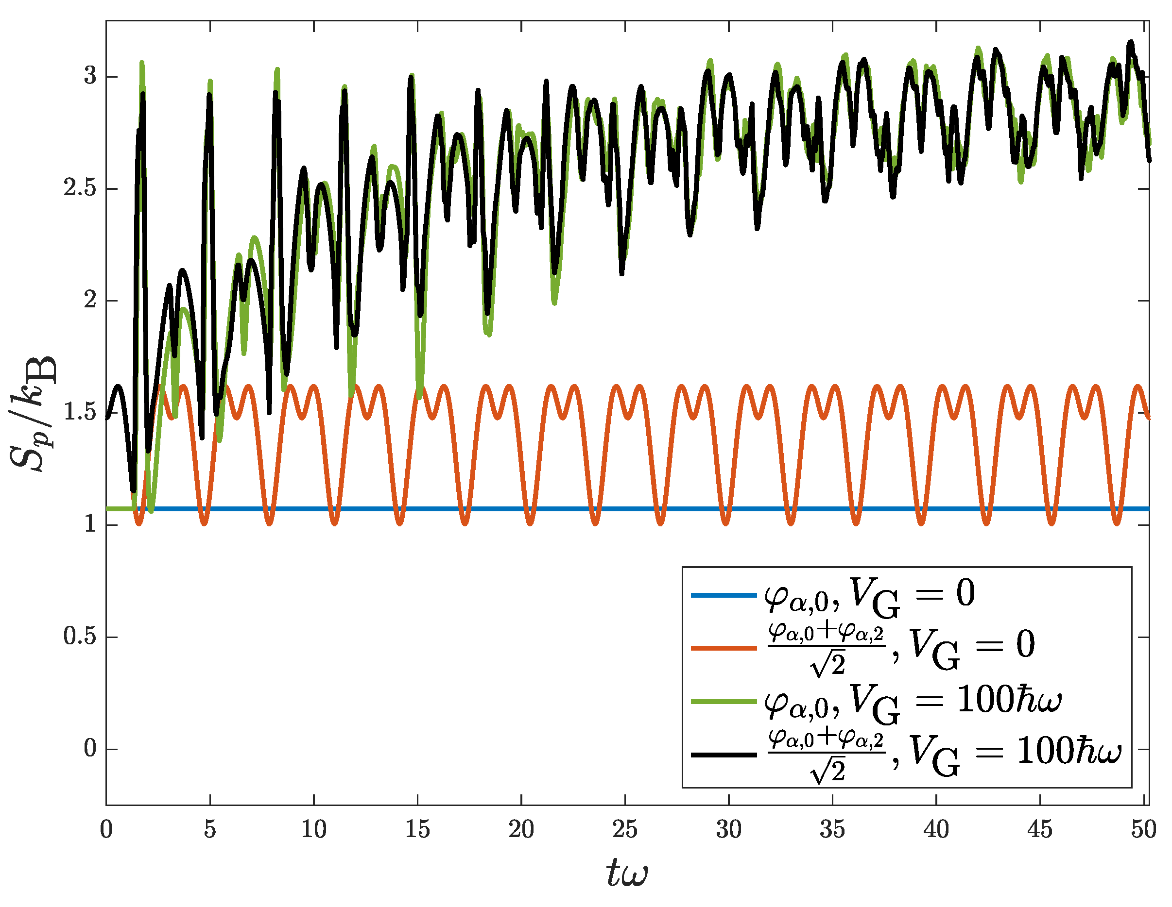 Entropy Free FullText HTheorem in an Isolated Quantum Harmonic