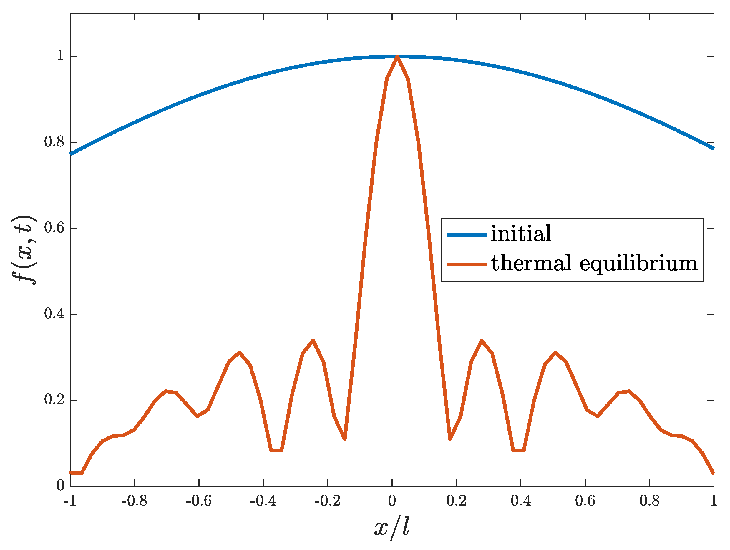 Entropy 24 01163 g002 550