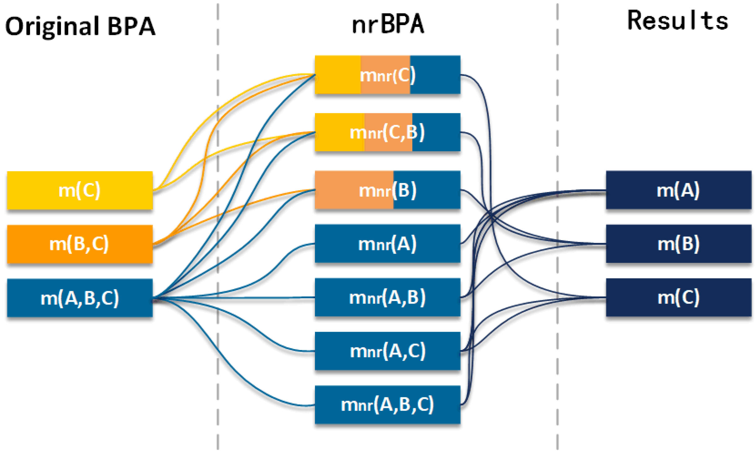 Entropy 24 01164 g002 550
