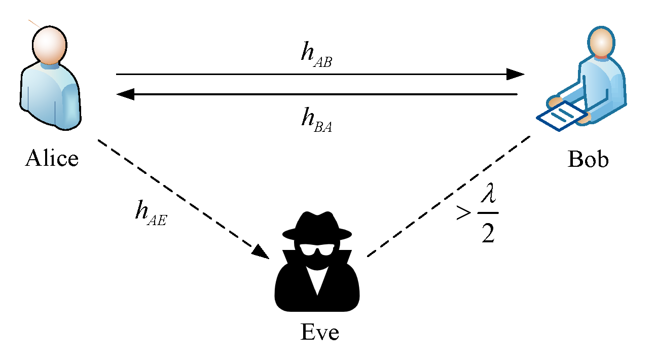 Entropy 24 01167 g001 550