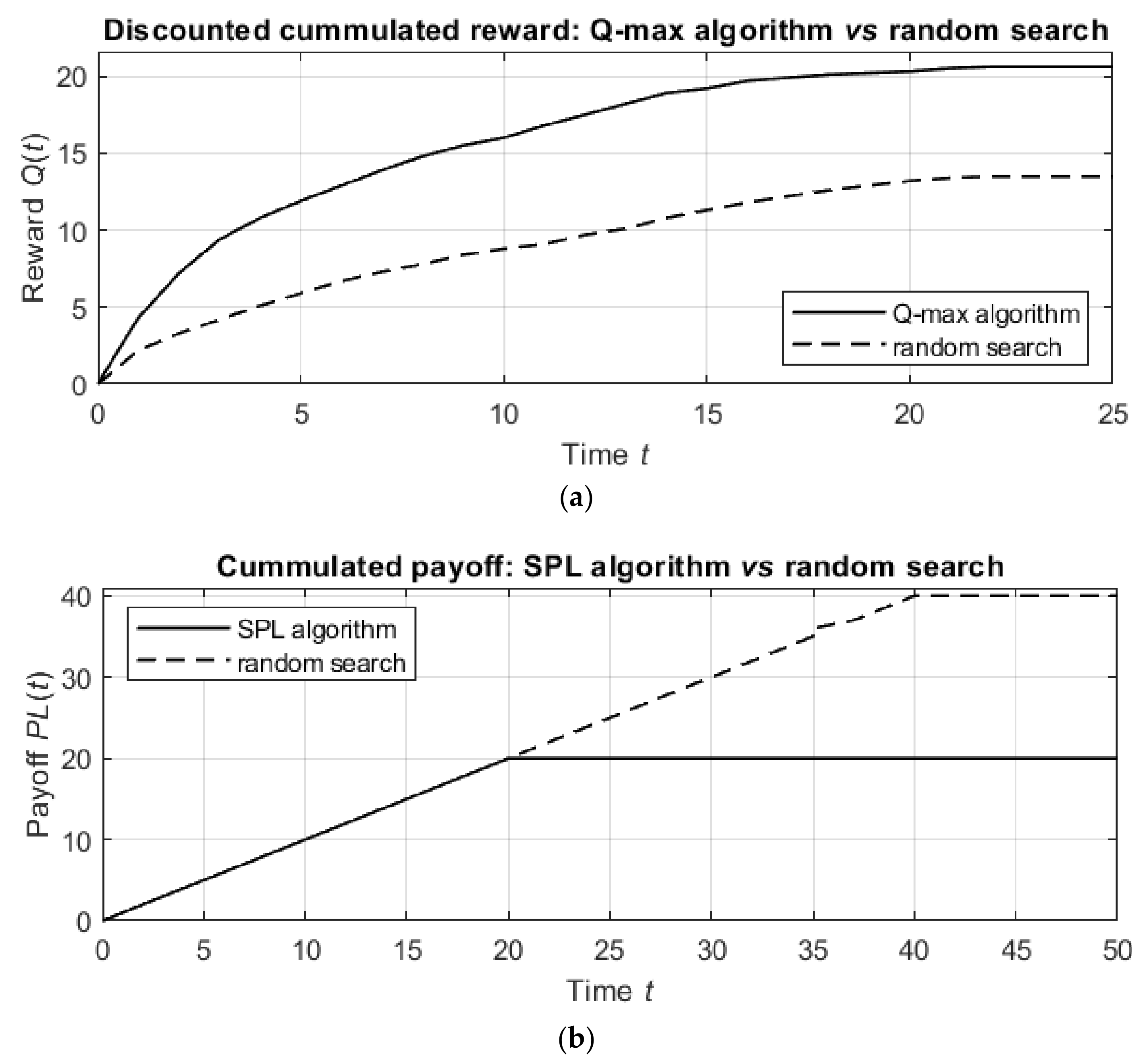 Entropy 24 01168 g007 550