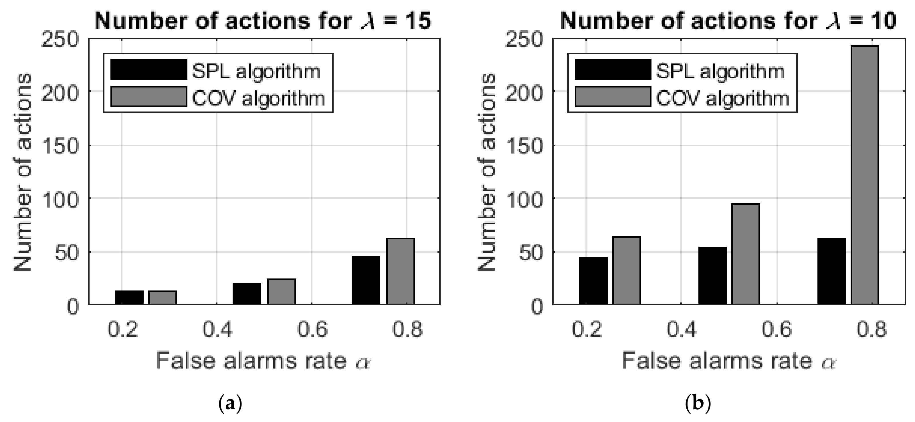 Entropy 24 01168 g009 550