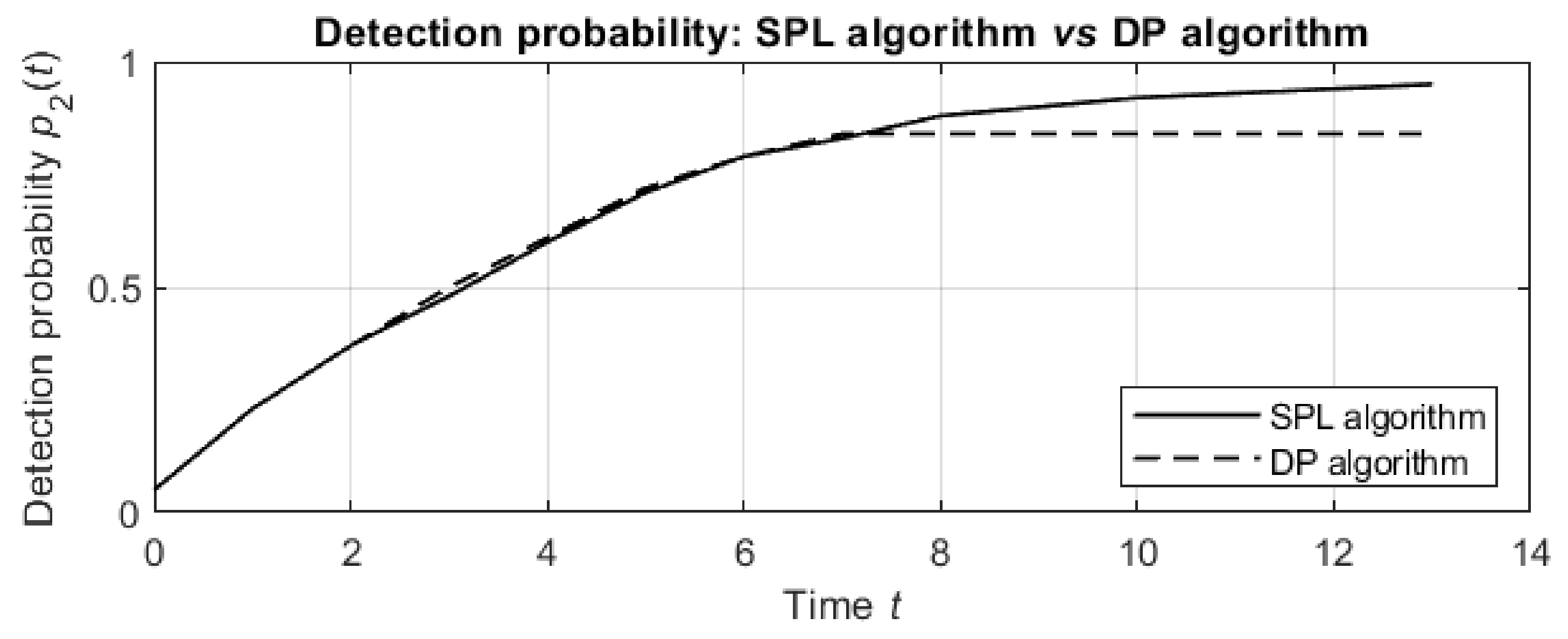 Entropy 24 01168 g010 550