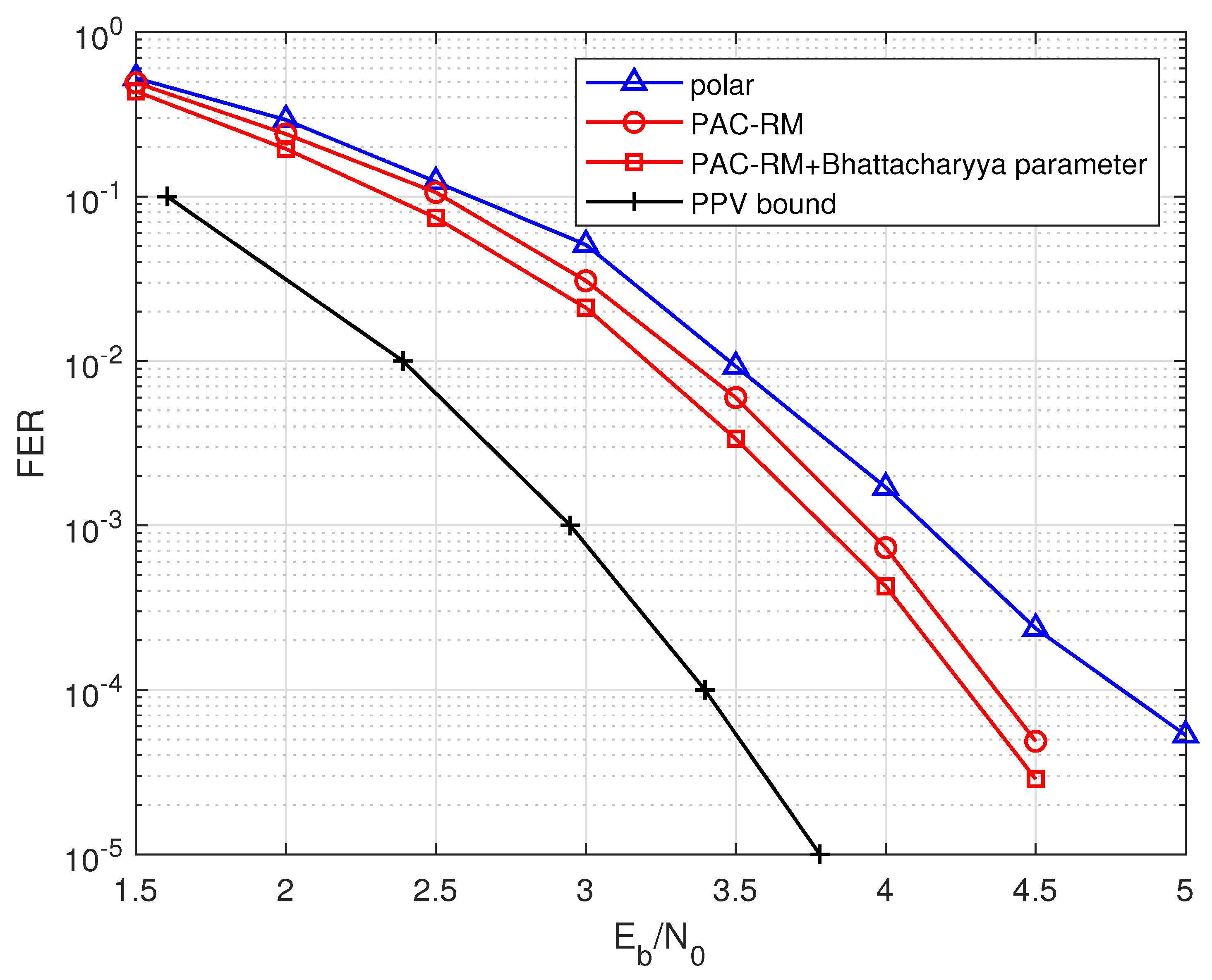 entropy-free-full-text-crc-aided-adaptive-bp-decoding-of-pac-codes