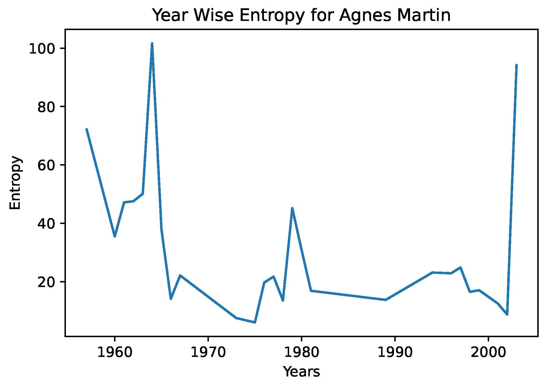 Entropy 24 01175 g005 550
