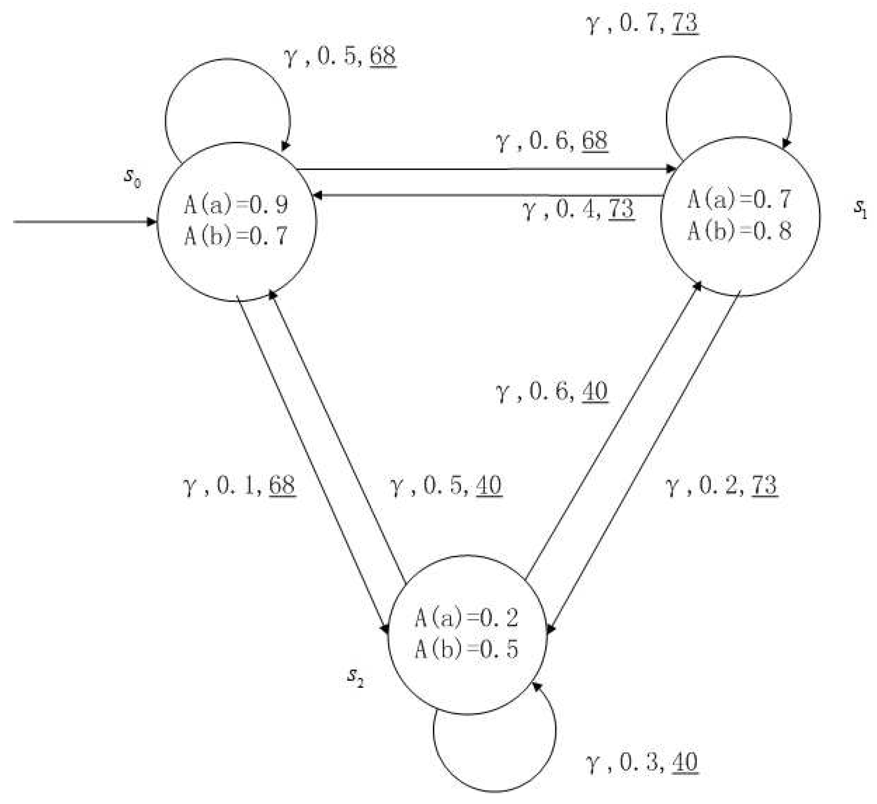 Entropy 24 01183 g003