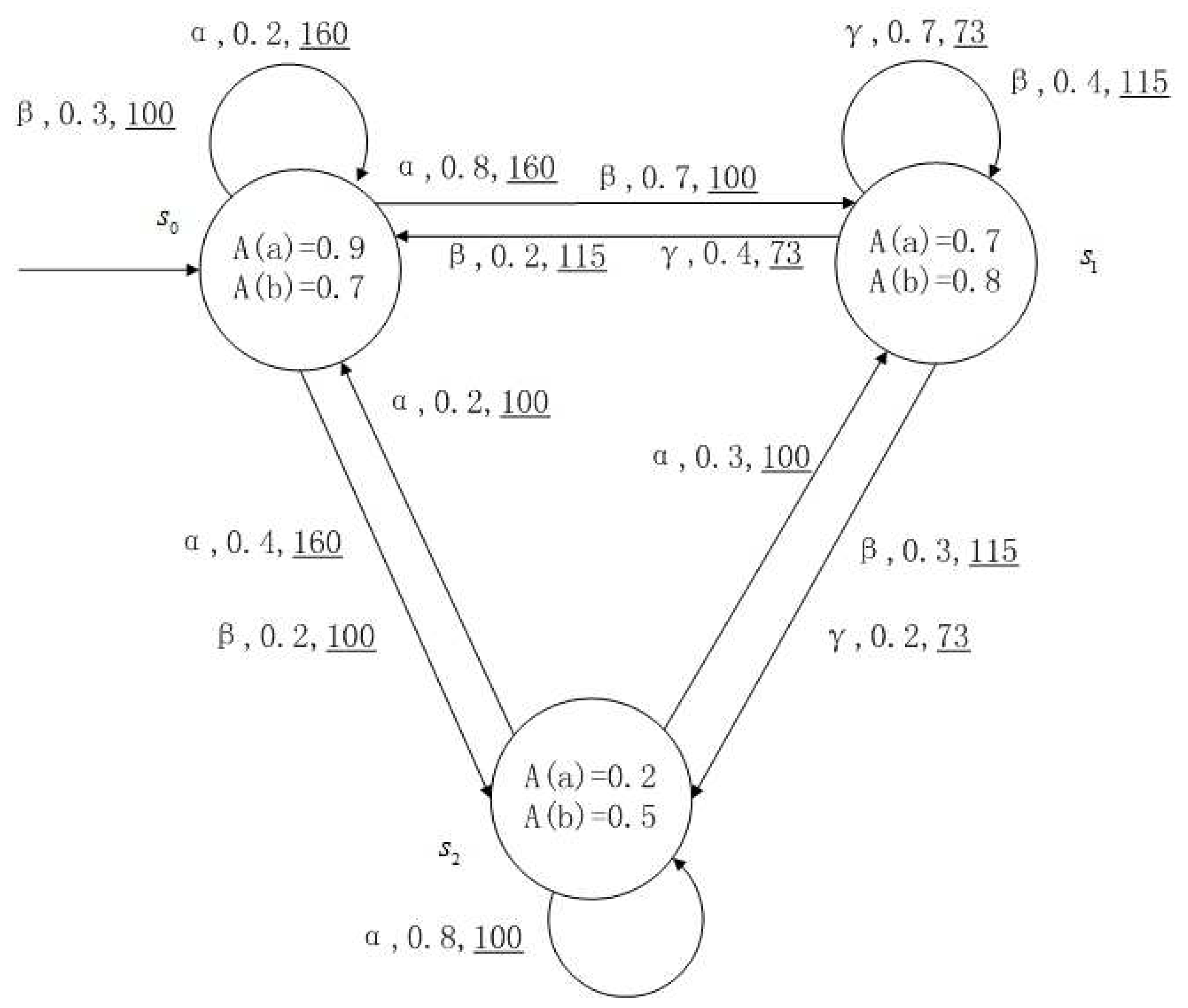 Entropy 24 01183 g005