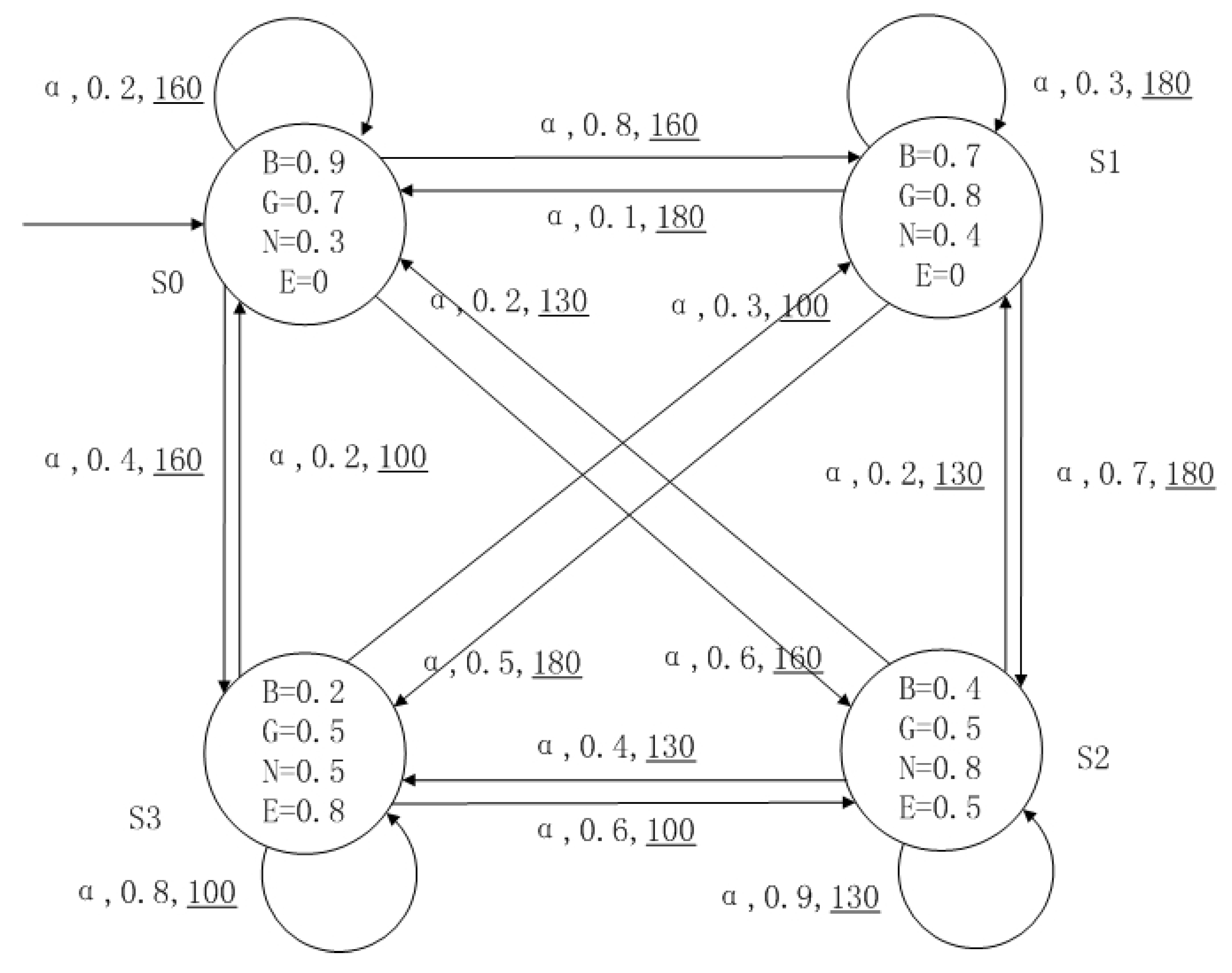 Entropy 24 01183 g010