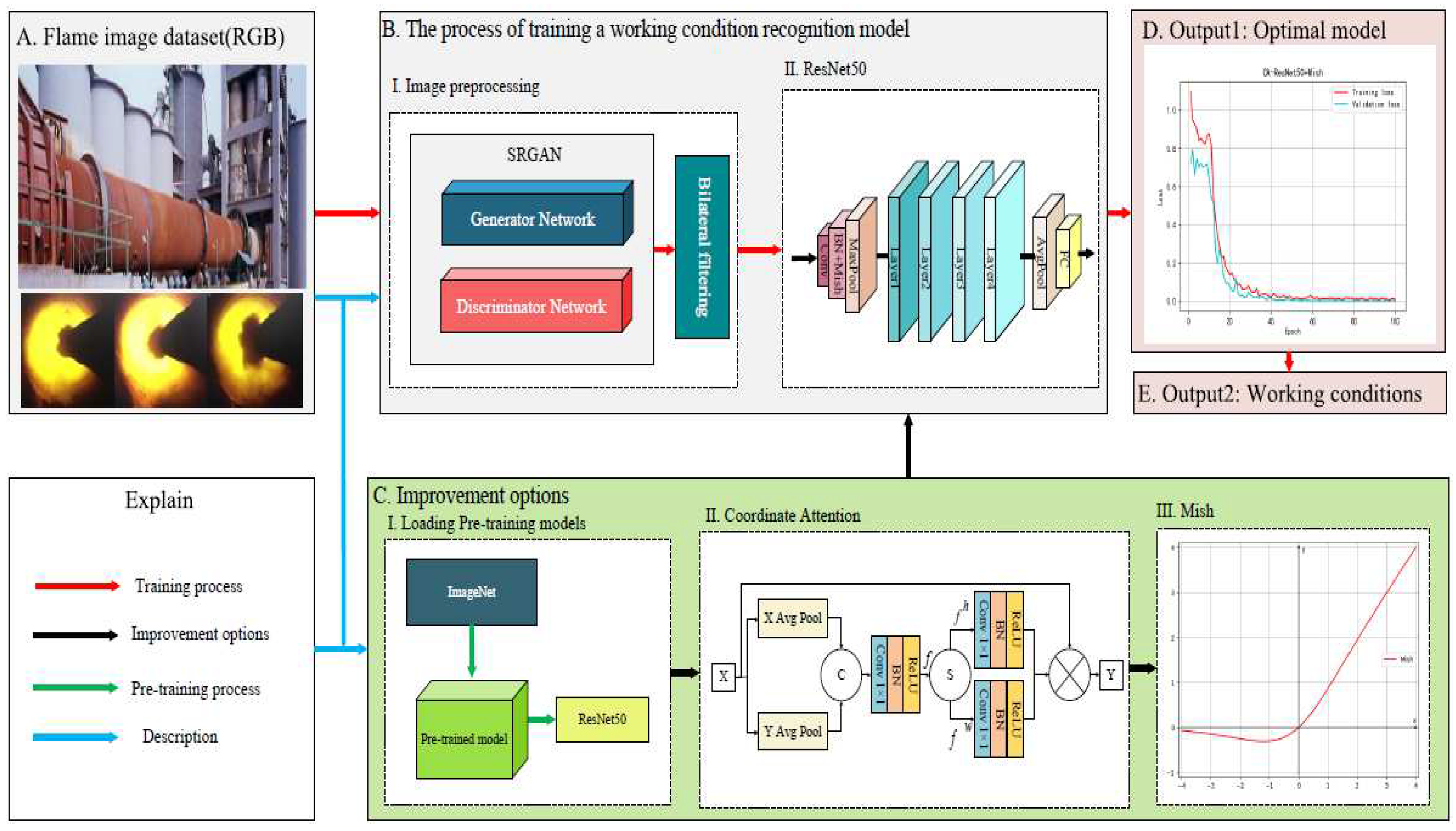 Entropy 24 01186 g001 550