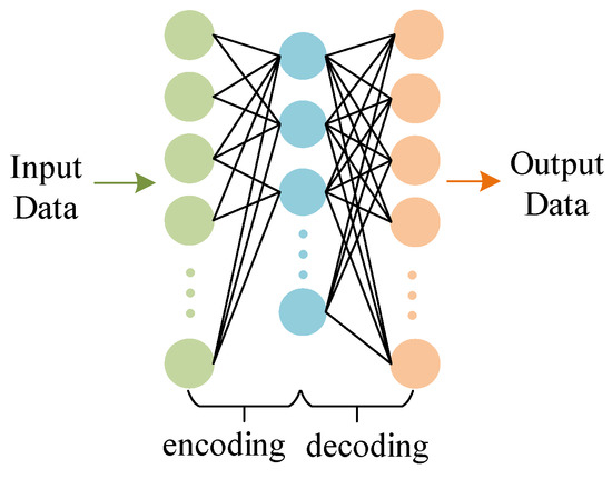 Deep Sparse Autoencoder and Recursive Neural Network for EEG Emotion ...