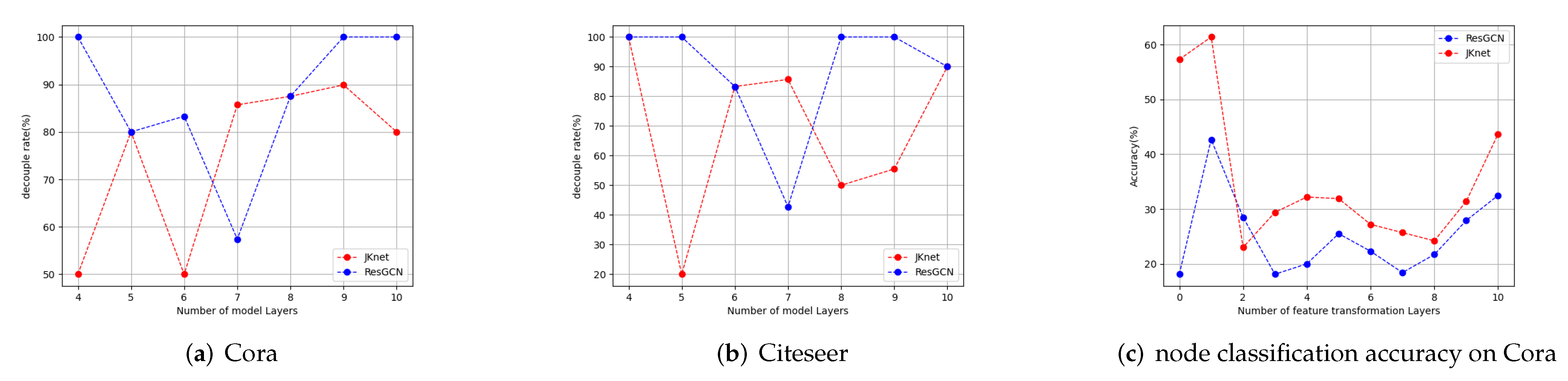 Entropy 24 01190 g003 550