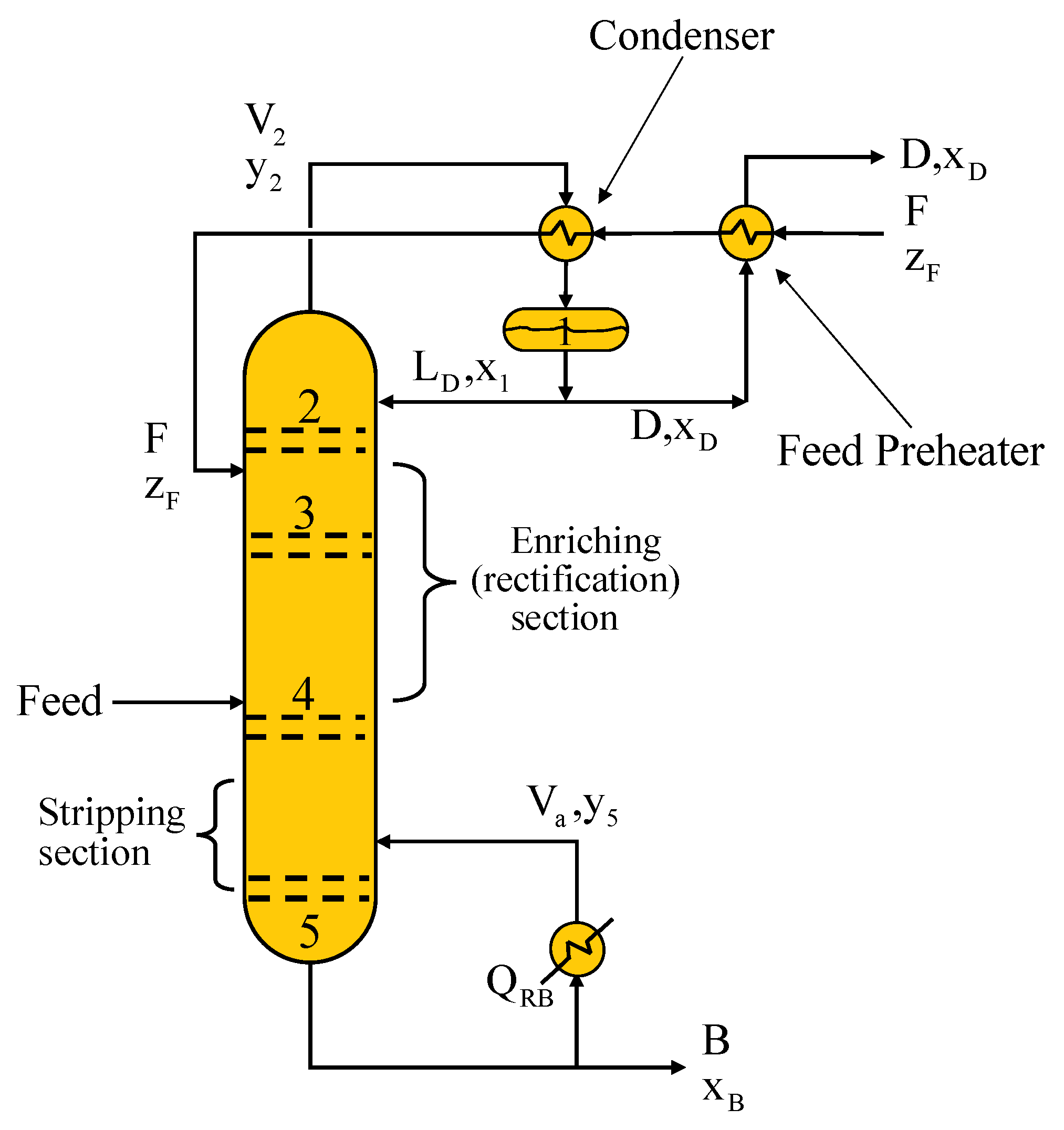 Vacuum distillation system