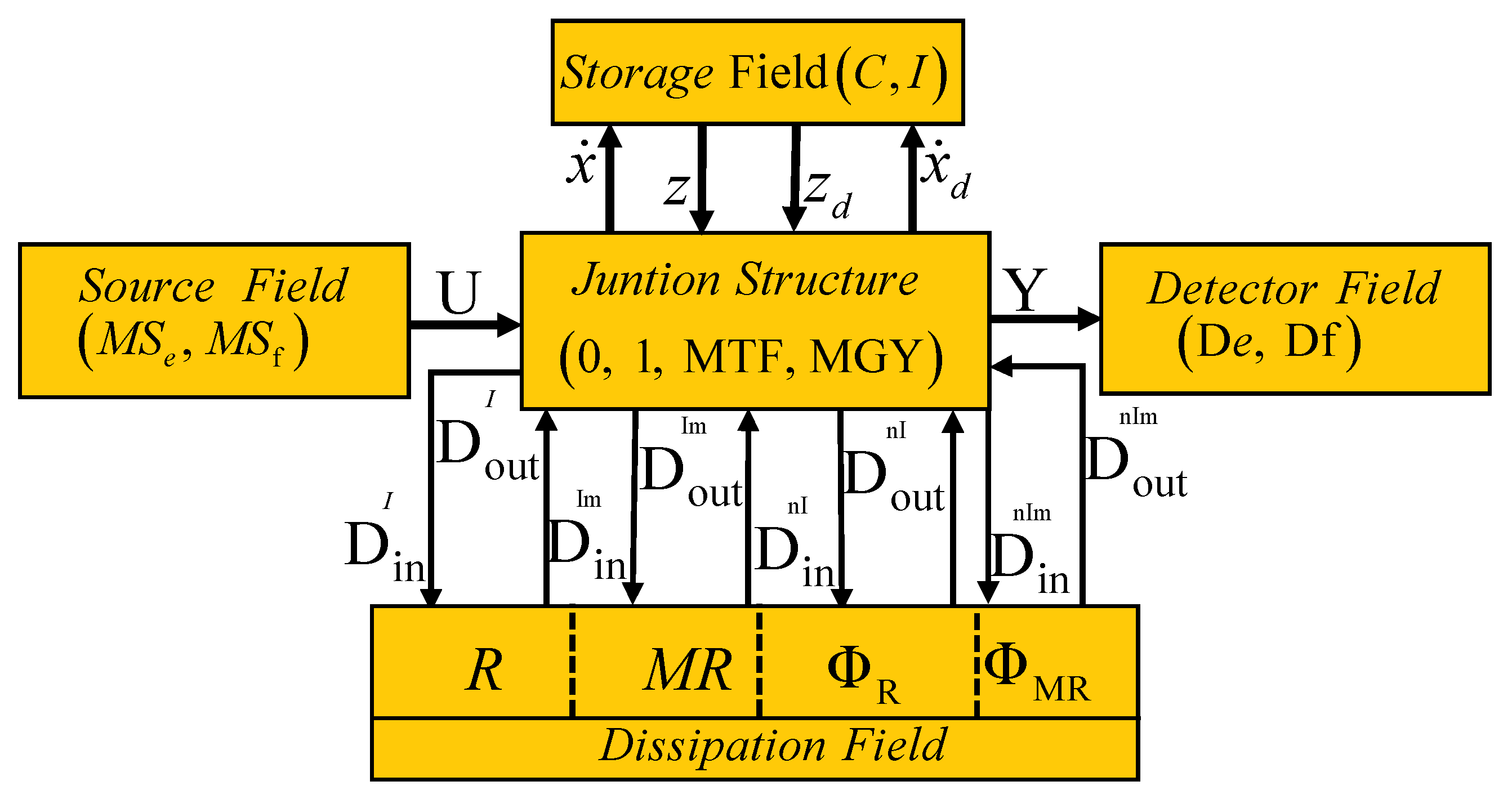 Entropy 24 01191 g015 550