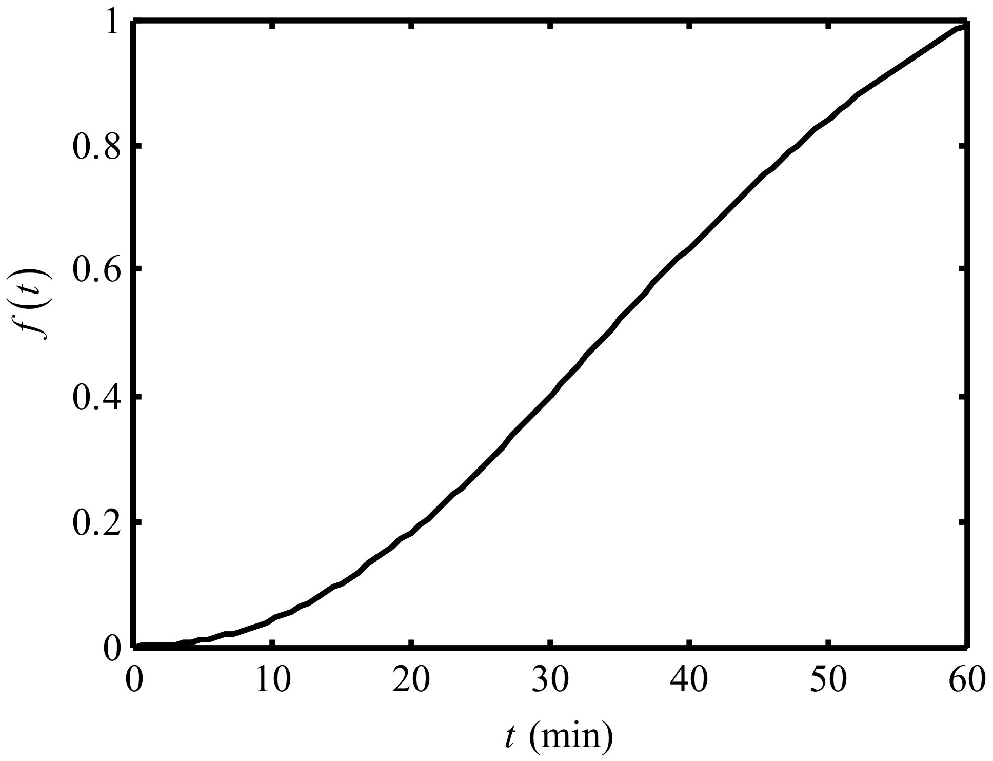 Entropy 24 01192 g002
