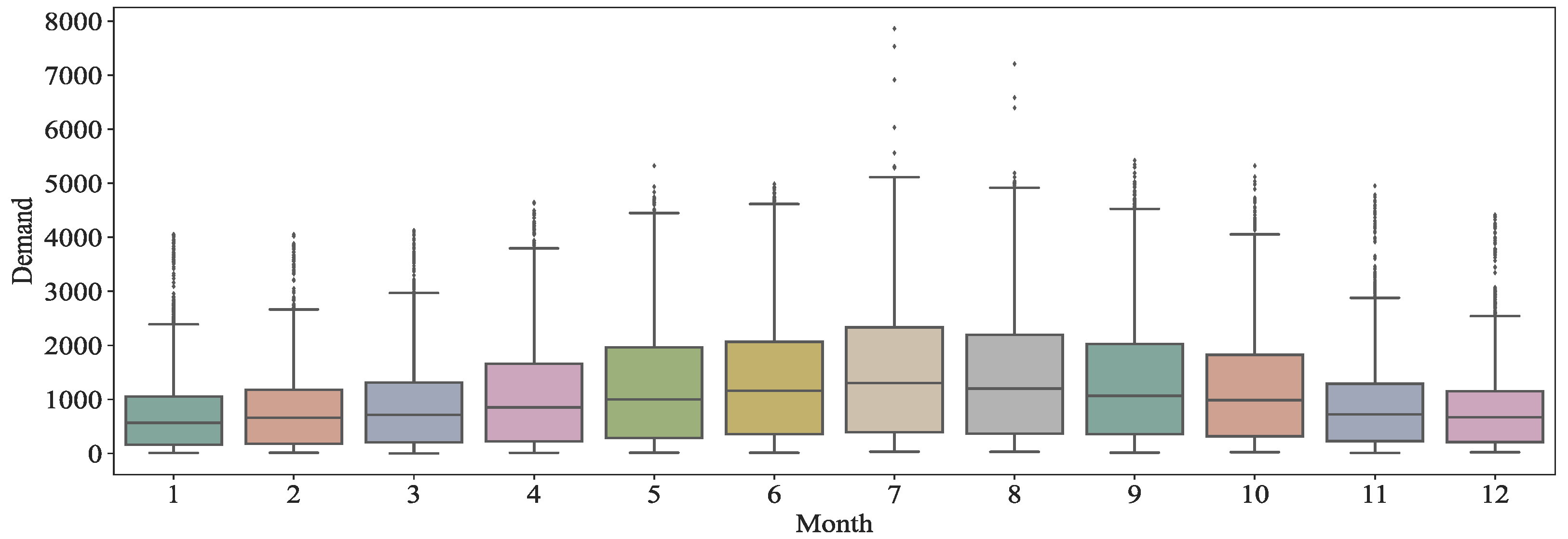 Entropy 24 01193 g002 550