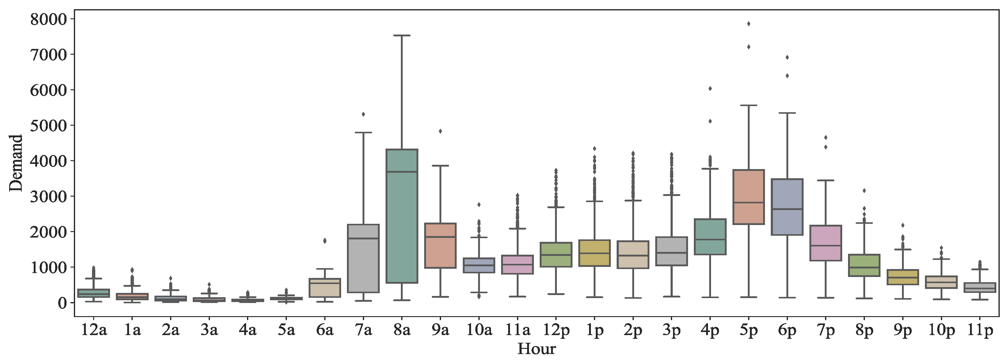 Entropy 24 01193 g003 550