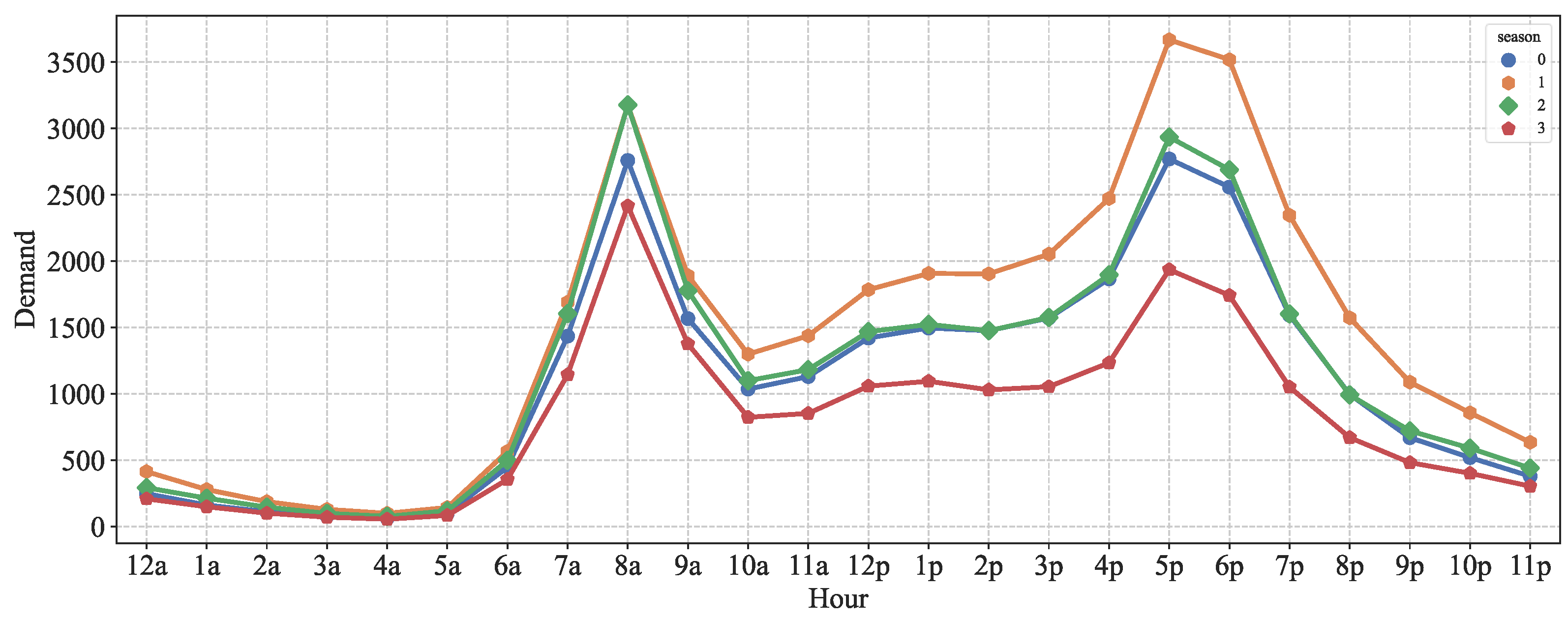Entropy 24 01193 g007 550