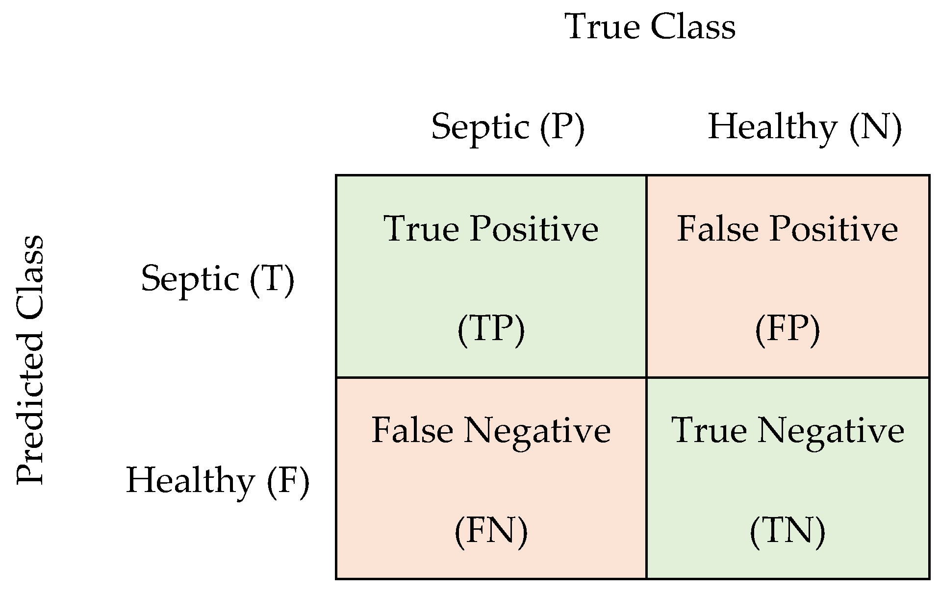 Entropy 24 01194 g005 550