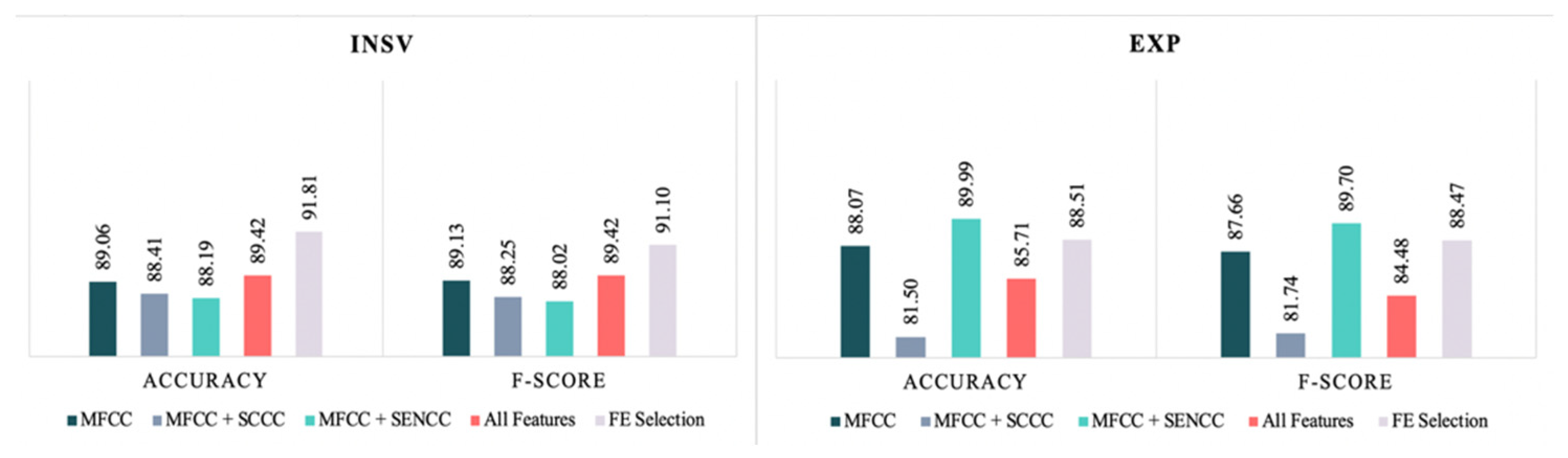 Entropy 24 01194 g006 550