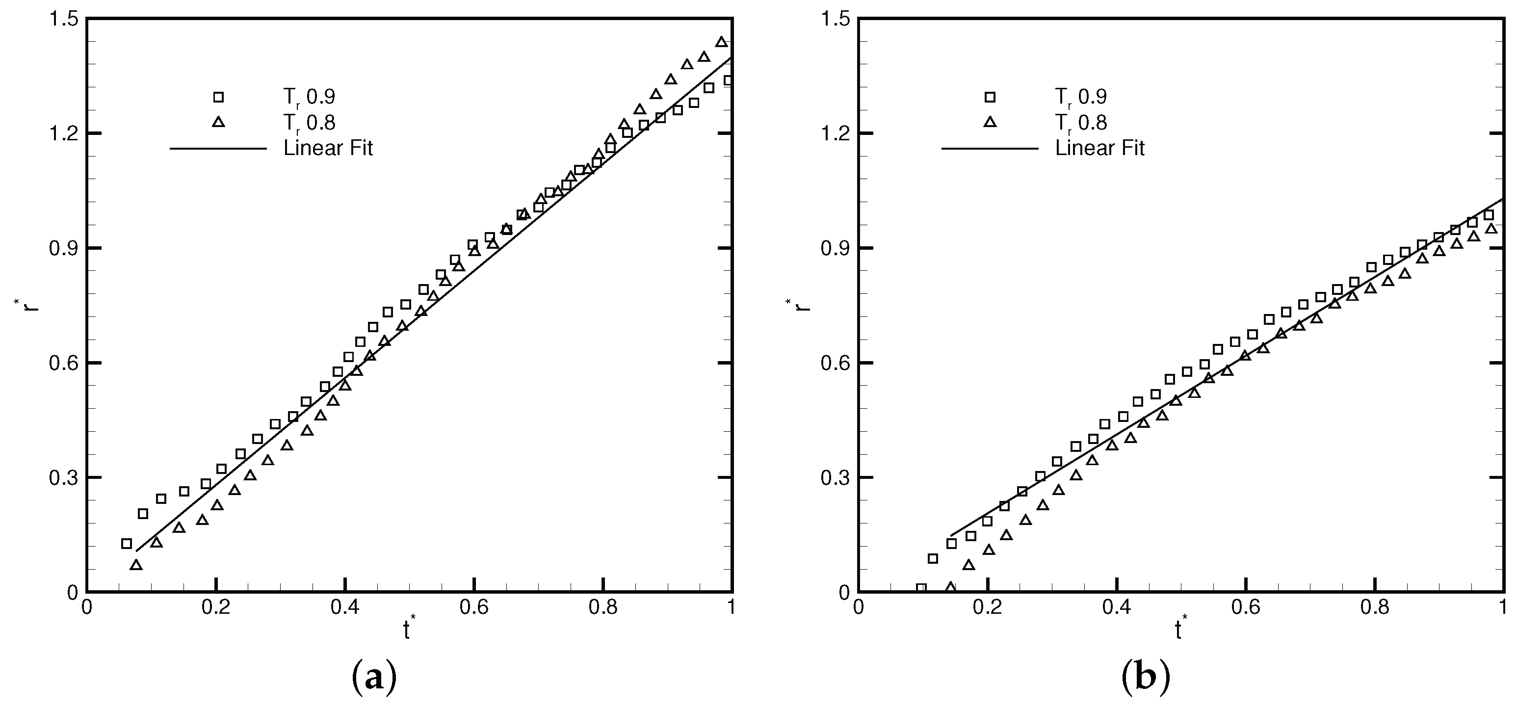 entropy-free-full-text-free-energy-based-discrete-unified-gas