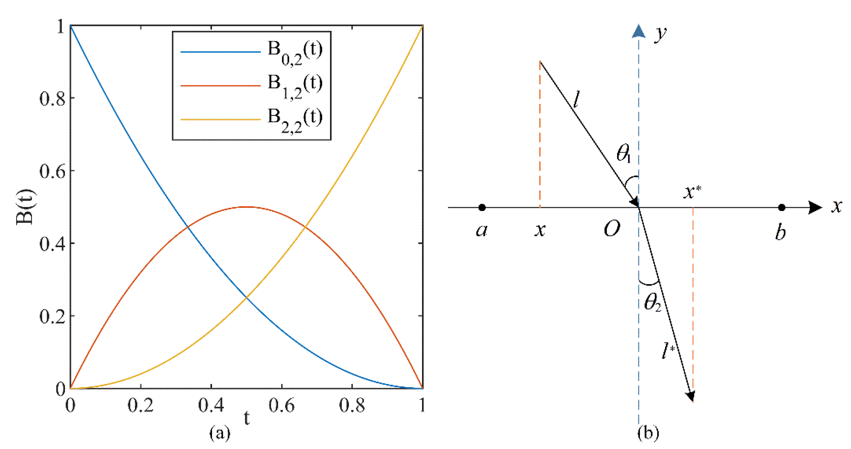 Entropy 24 01205 g001 Entropy 24 01205 g001