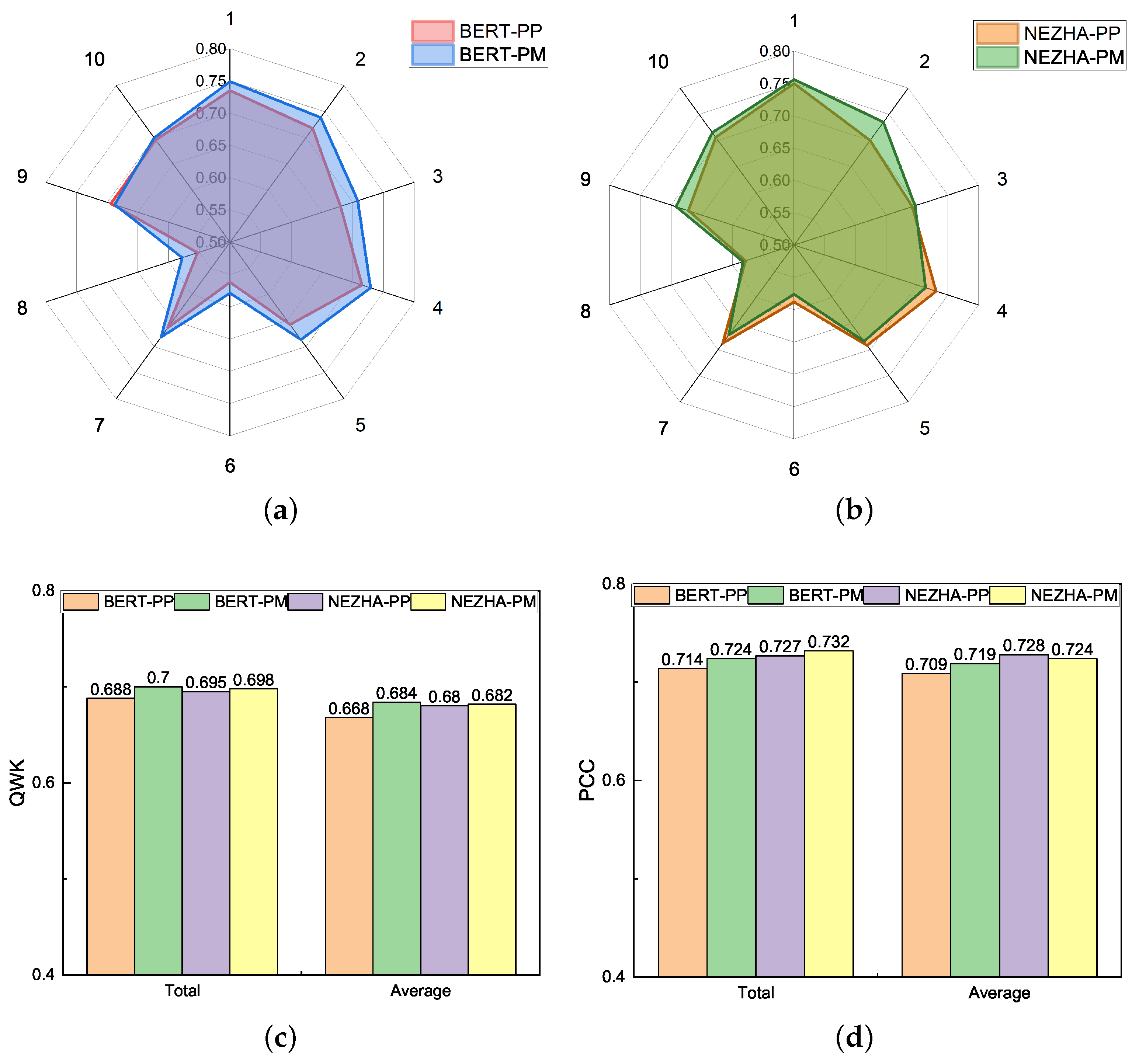 Entropy 24 01206 g003