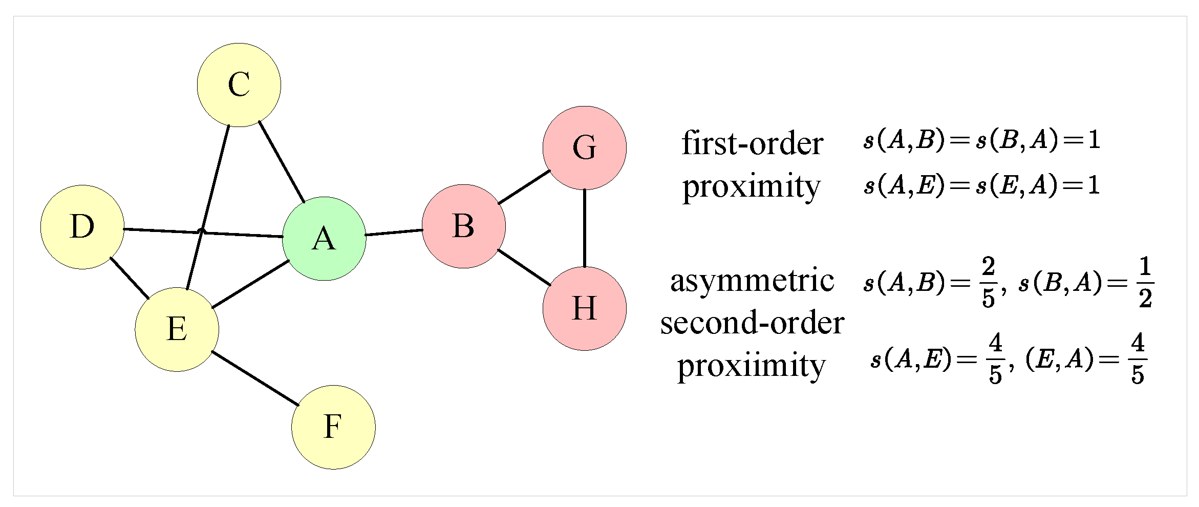 Entropy 24 01213 g003 550