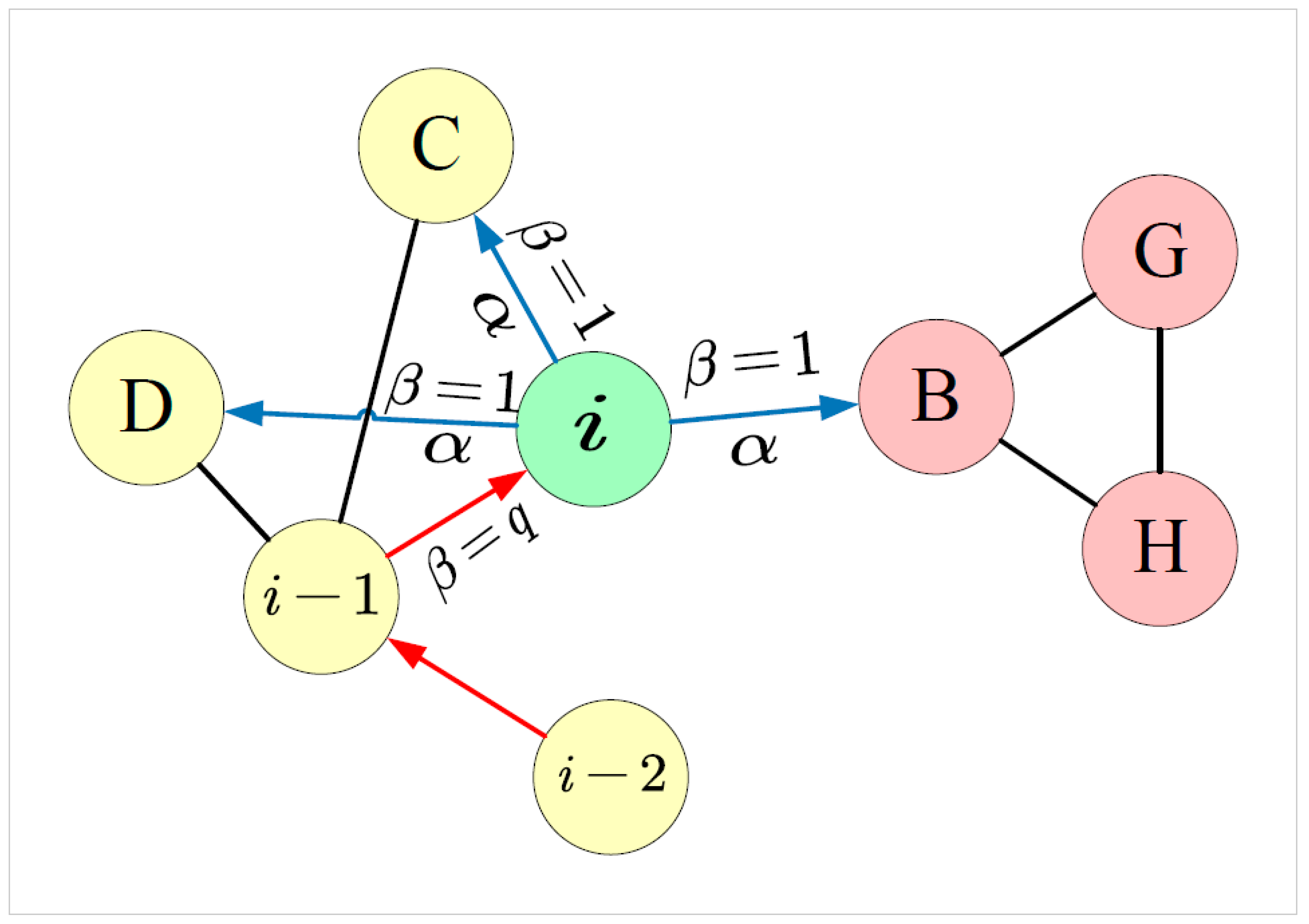 Entropy 24 01213 g004 550