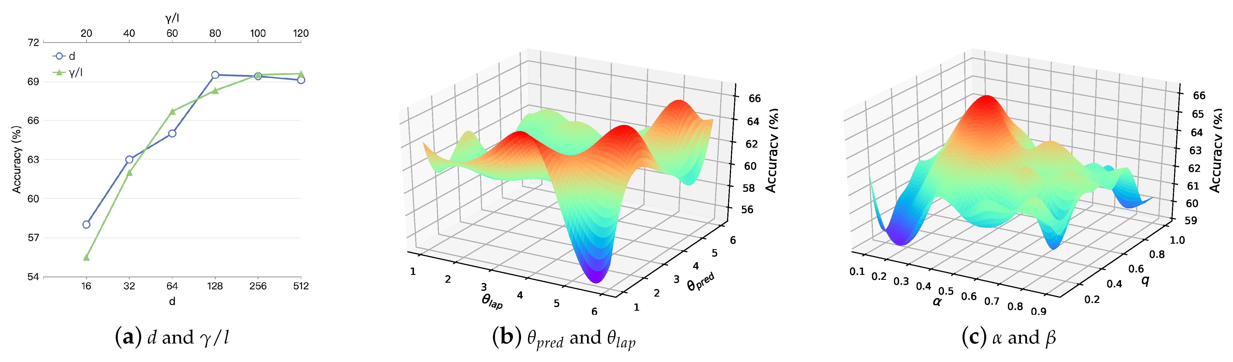 Entropy 24 01213 g006 550