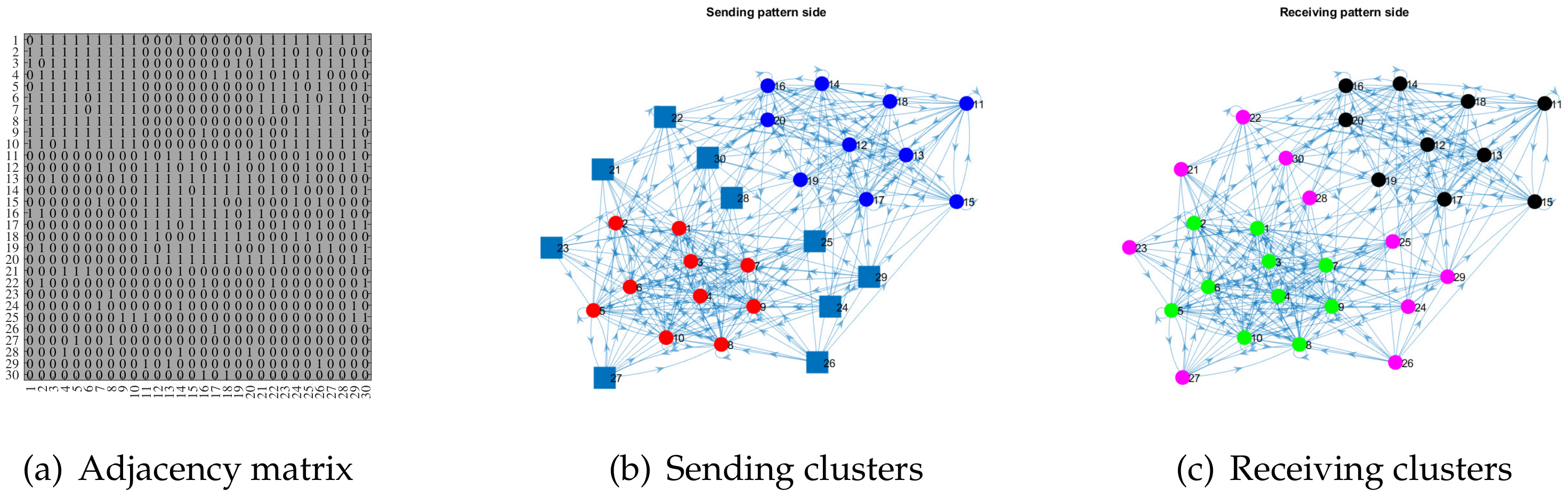 Entropy 24 01216 g003 550