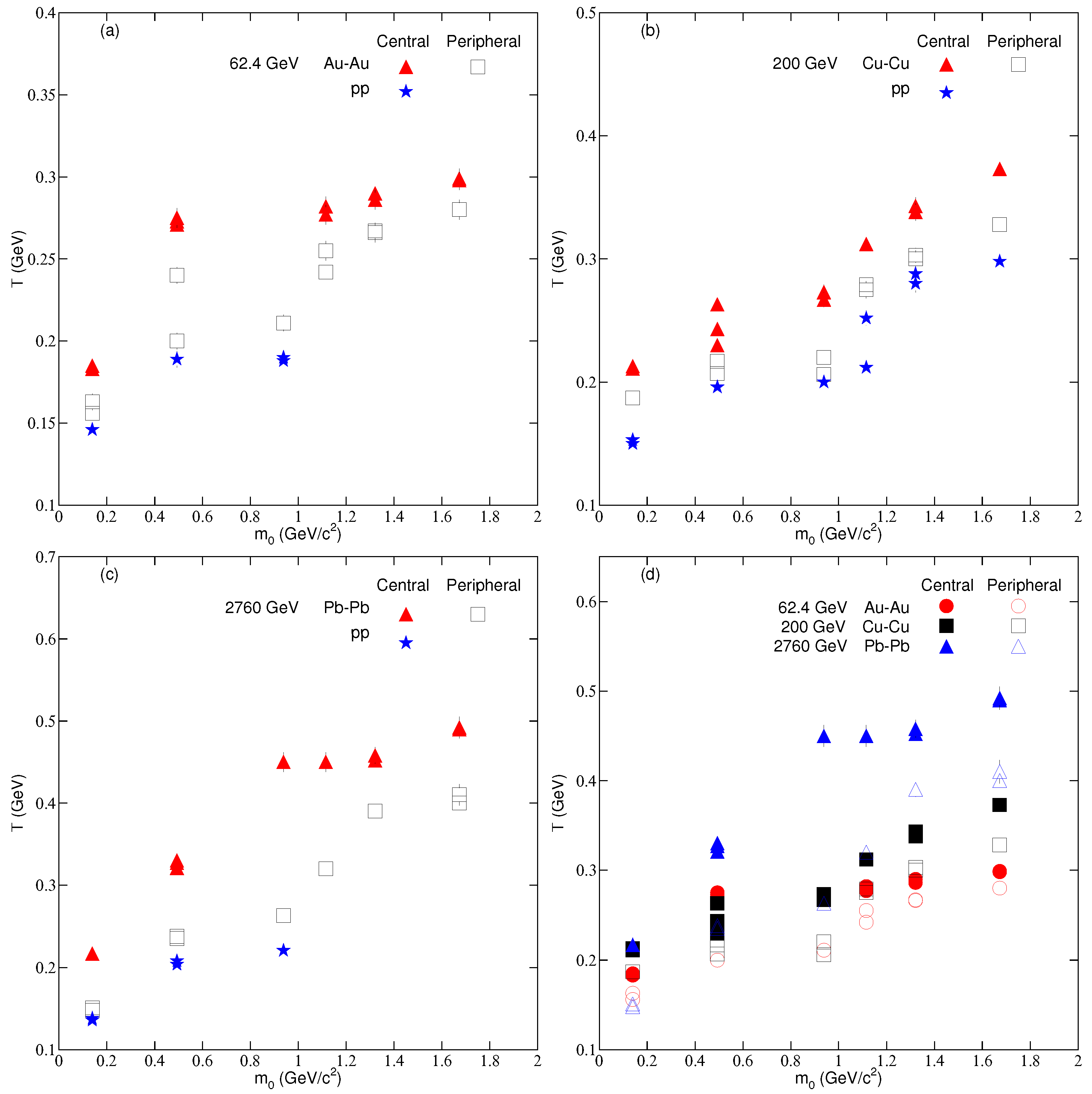 Entropy 24 01219 g003 550
