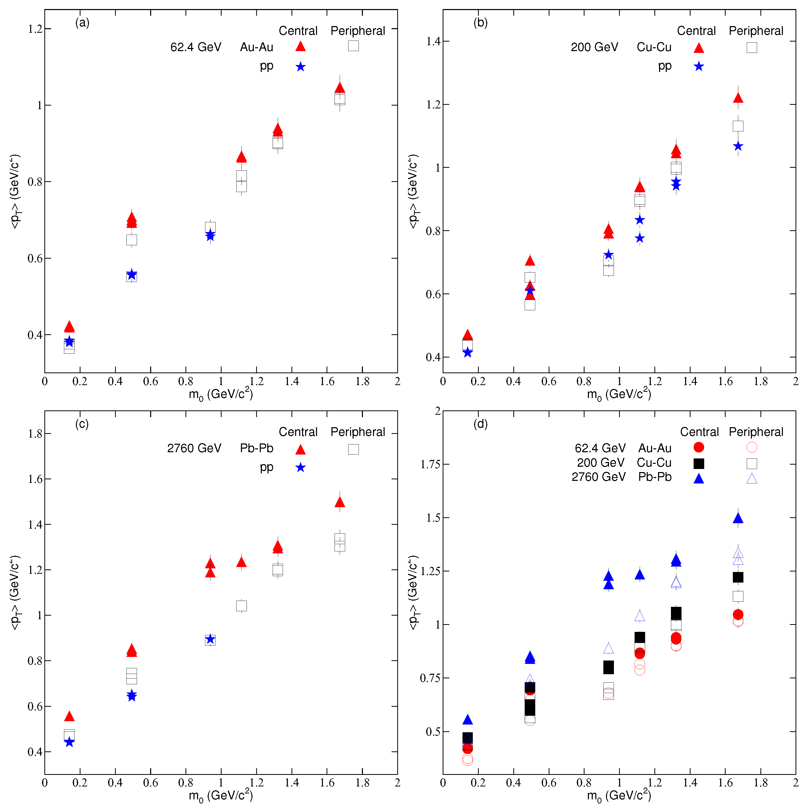 Entropy 24 01219 g004 550