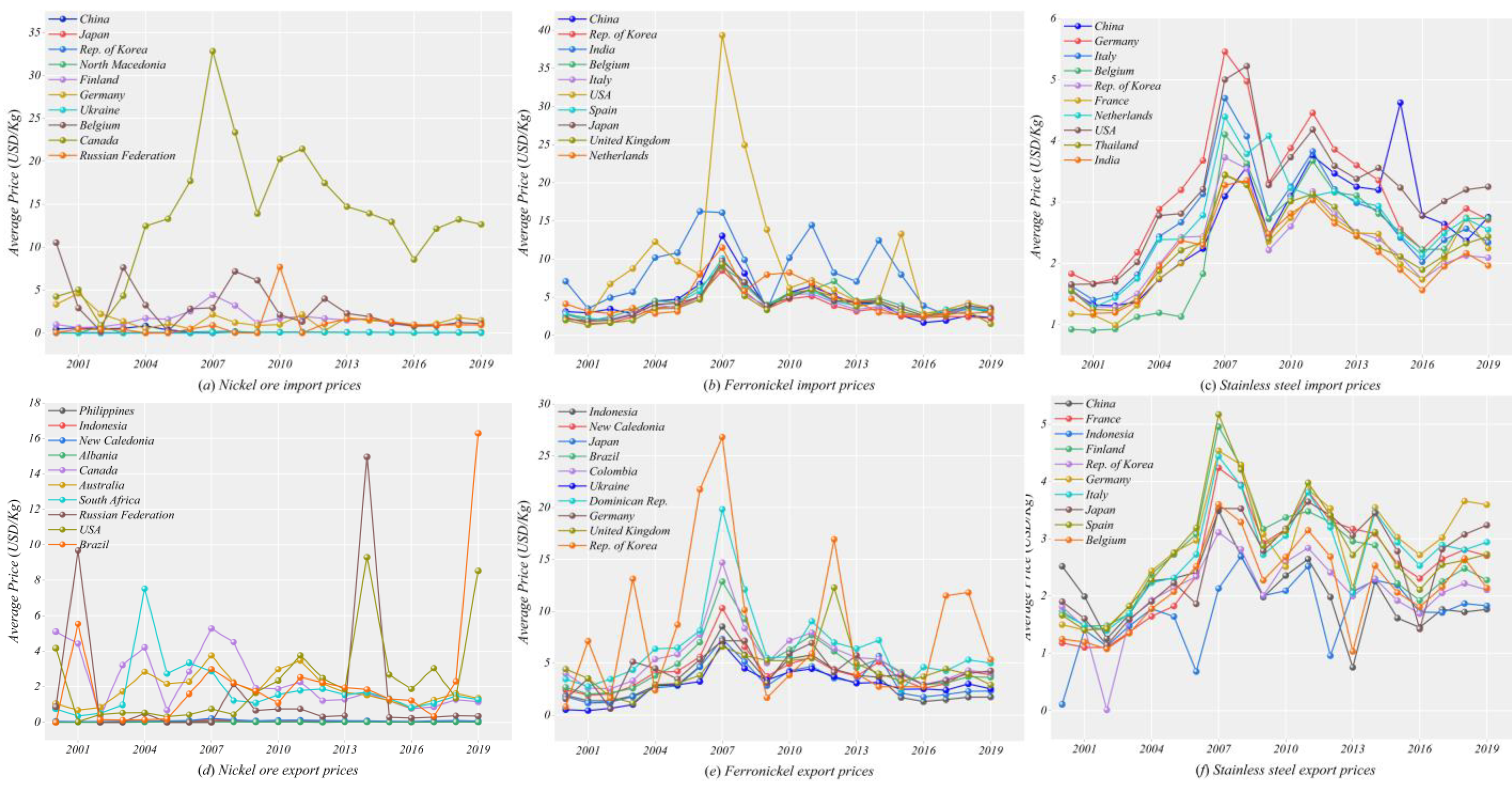 Entropy 24 01221 g002 550