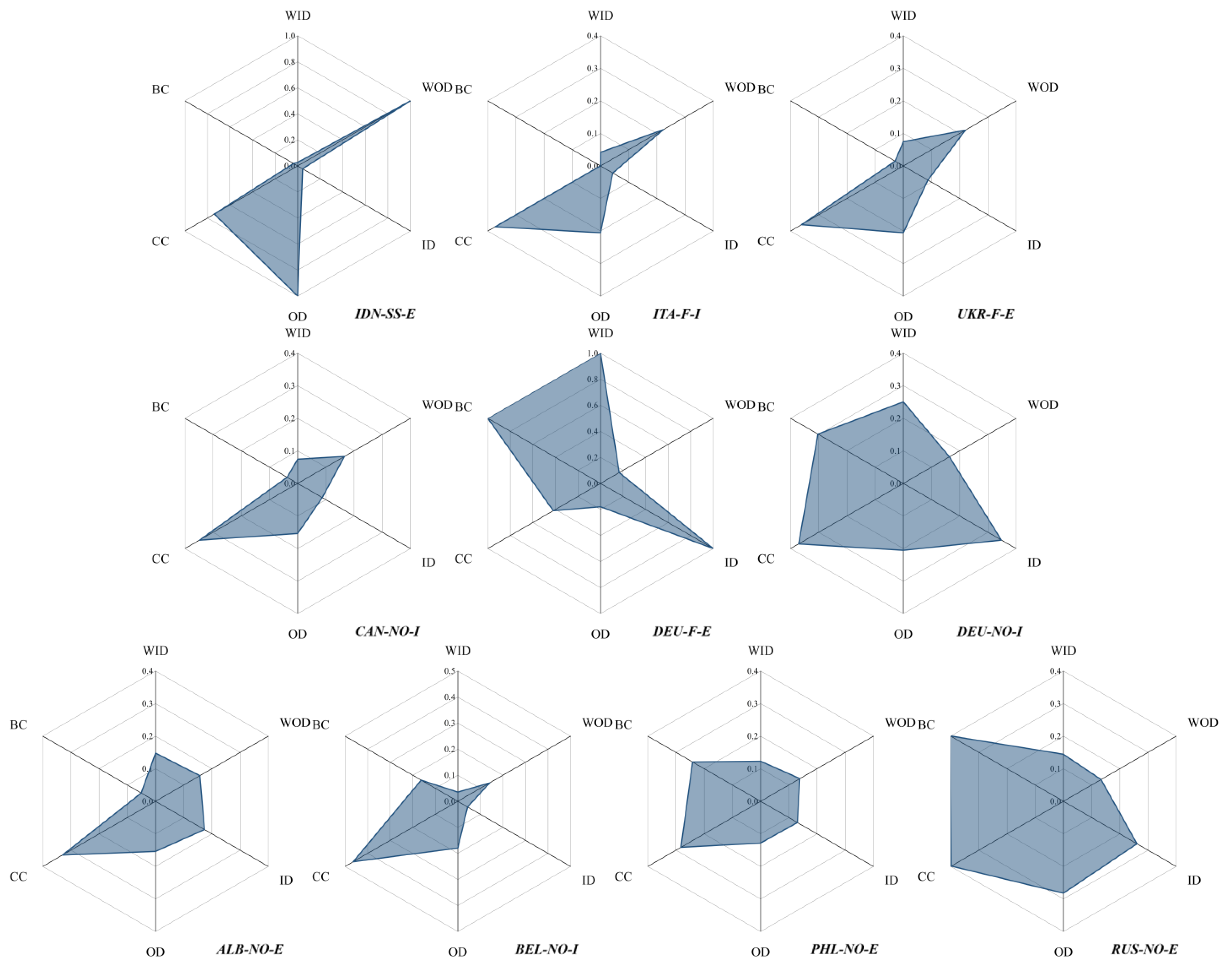 Entropy 24 01221 g007 550