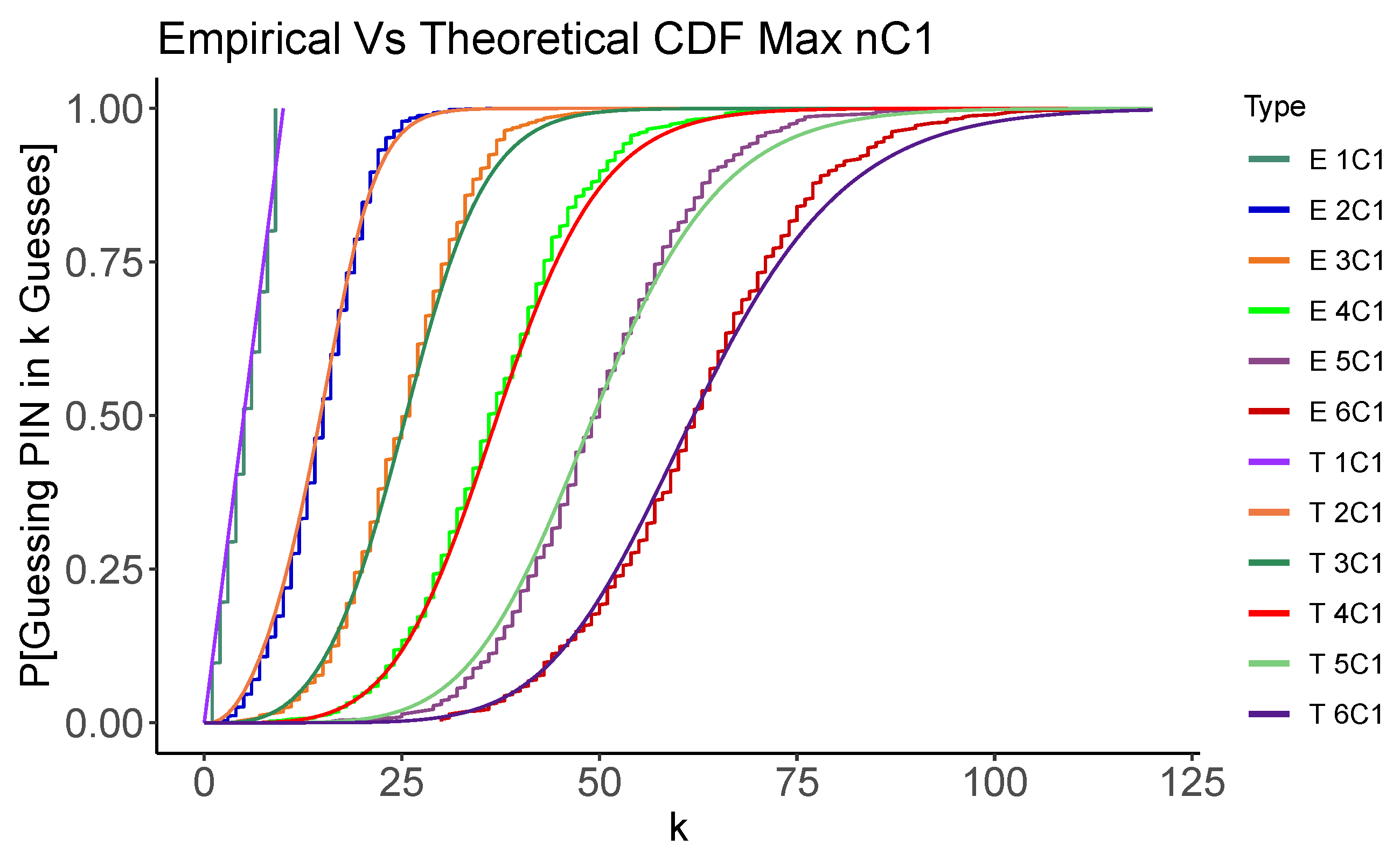 Entropy 24 01224 g002a 550