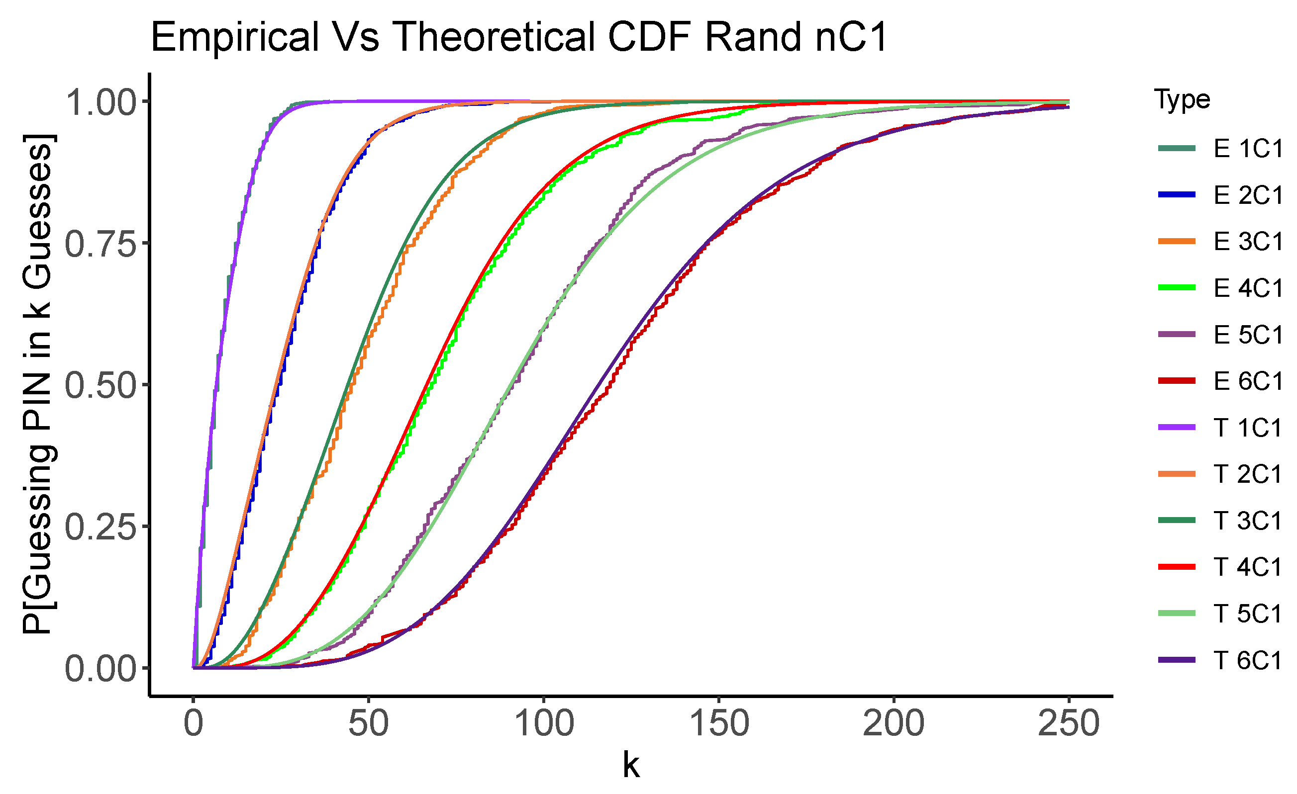 Entropy 24 01224 g002b 550
