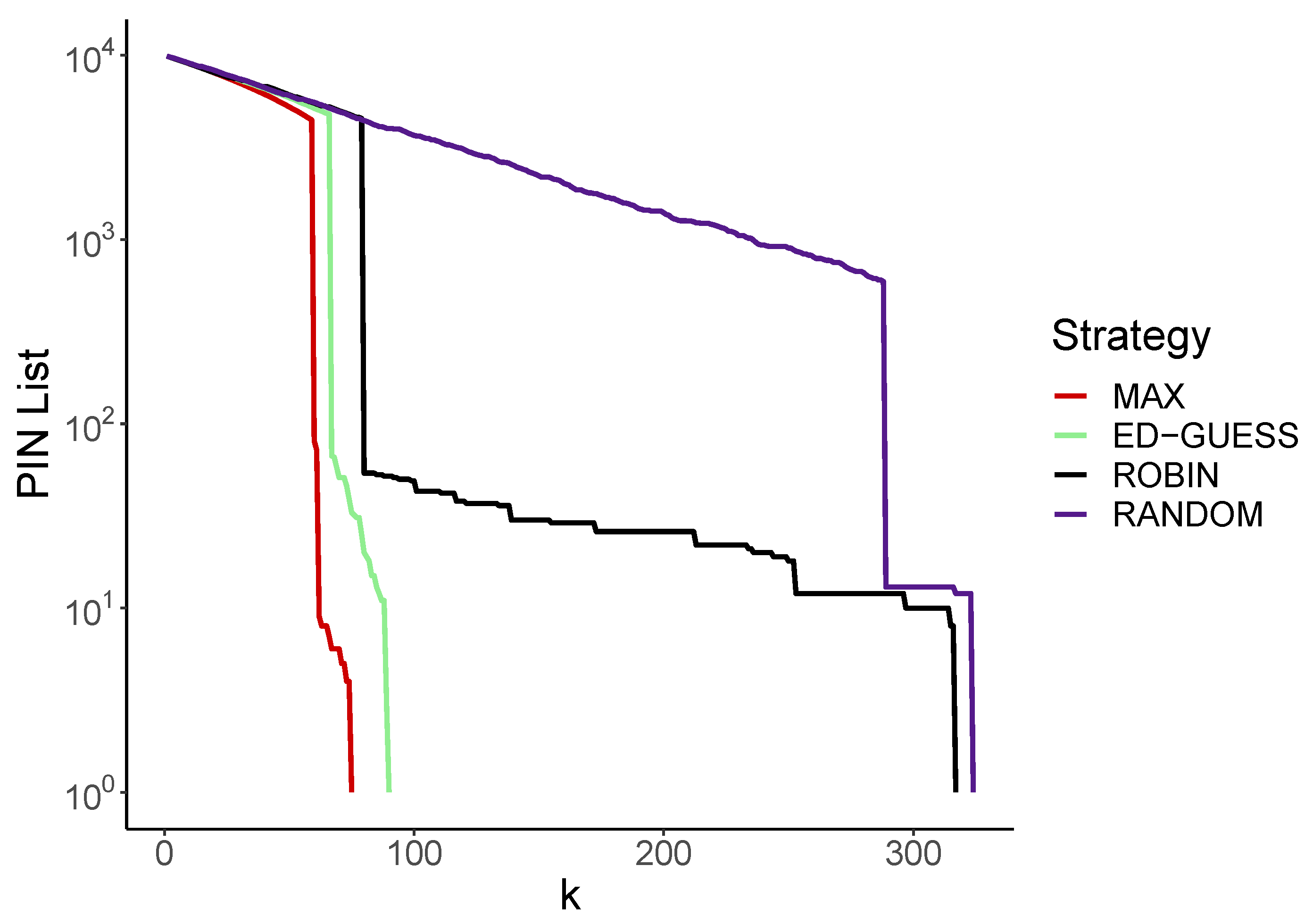 Entropy 24 01224 g003 550