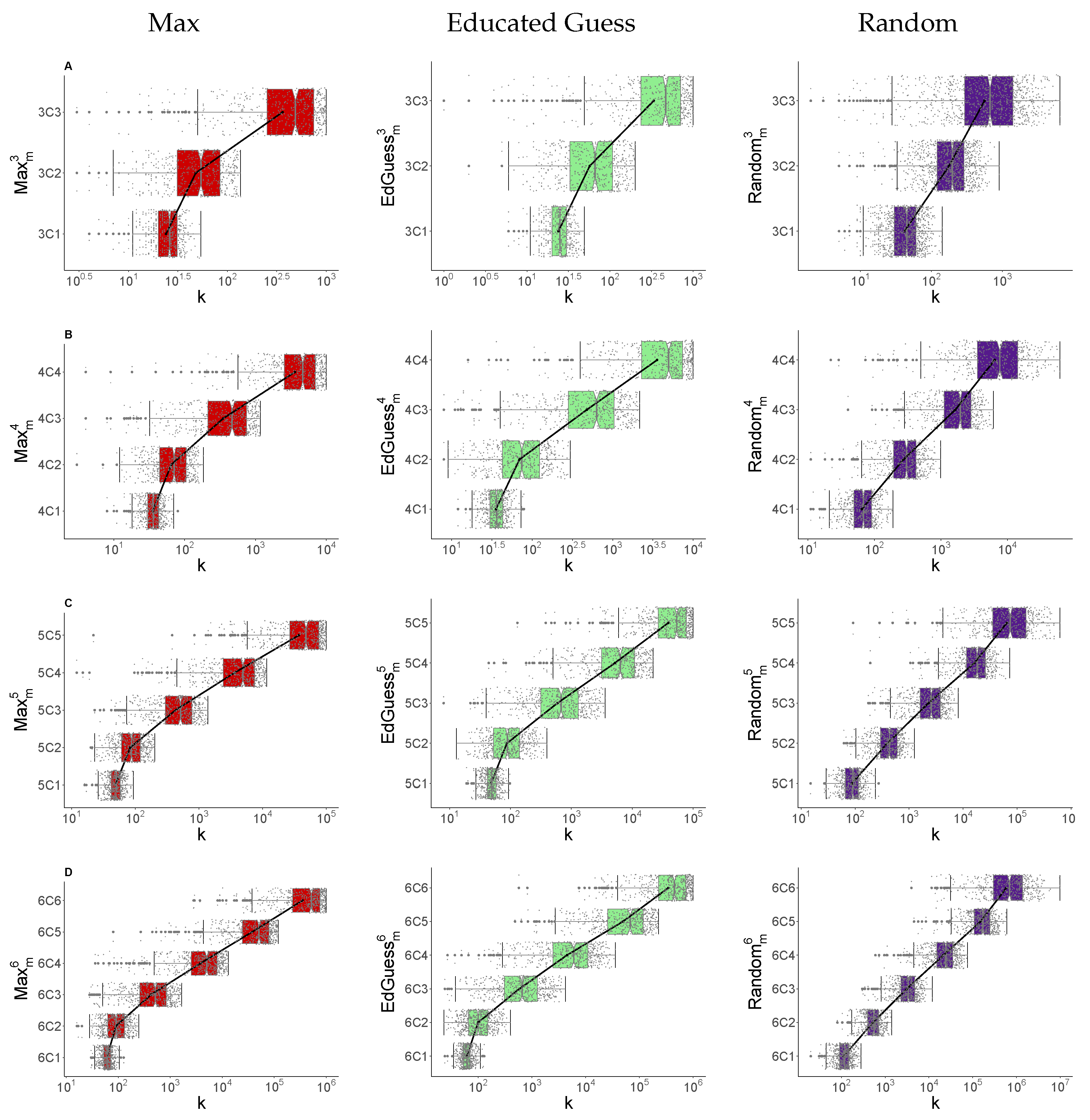 Entropy 24 01224 g004 550