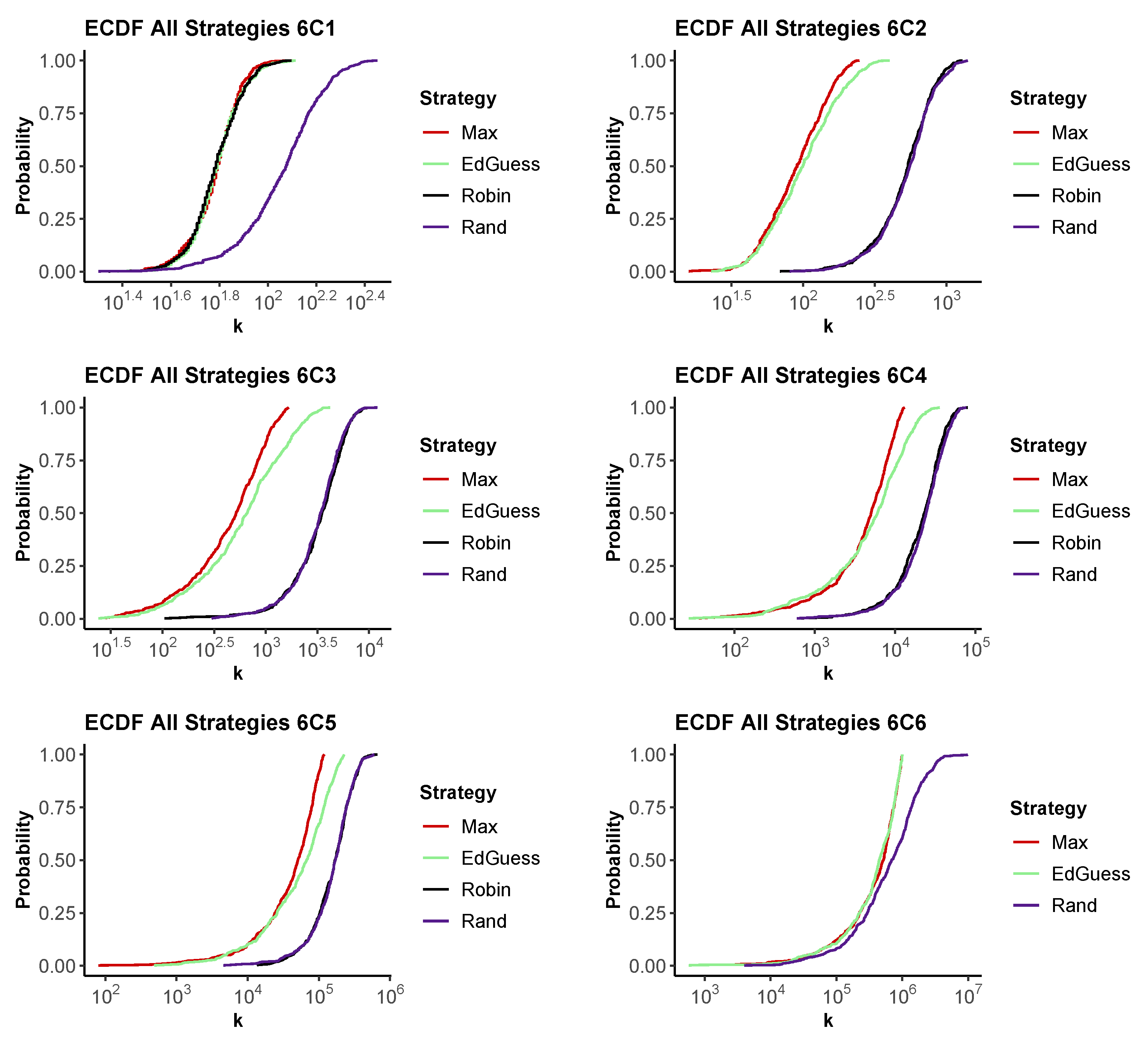 Entropy 24 01224 g005 550