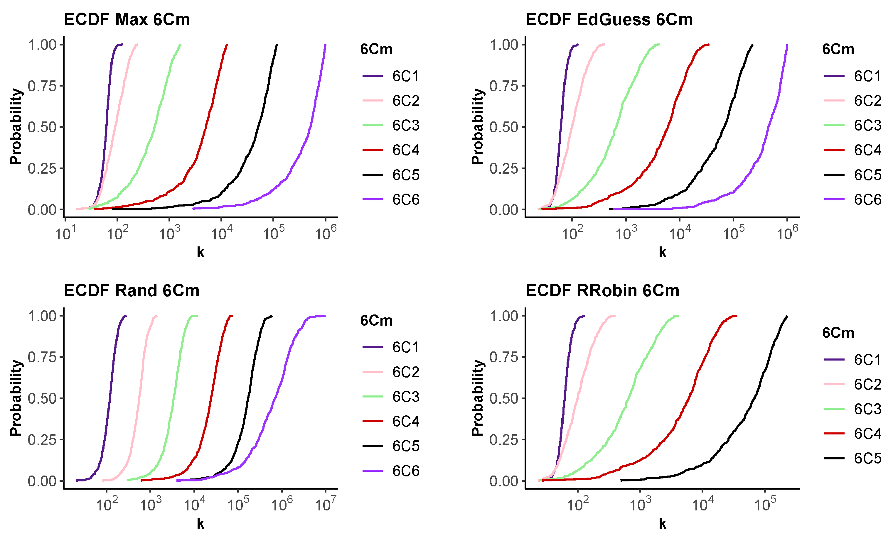 Entropy 24 01224 g006 550