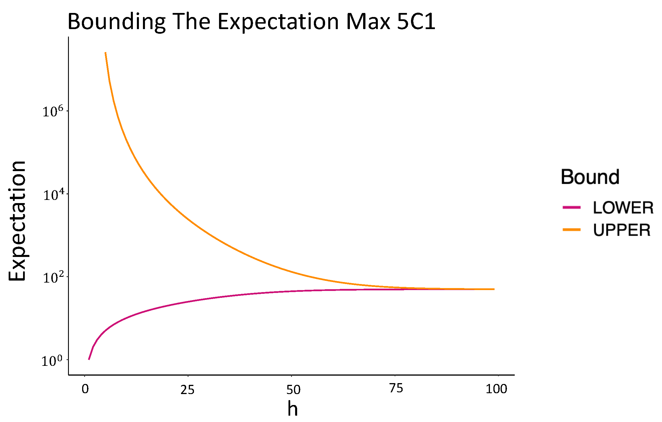 Entropy 24 01224 g0a1 550