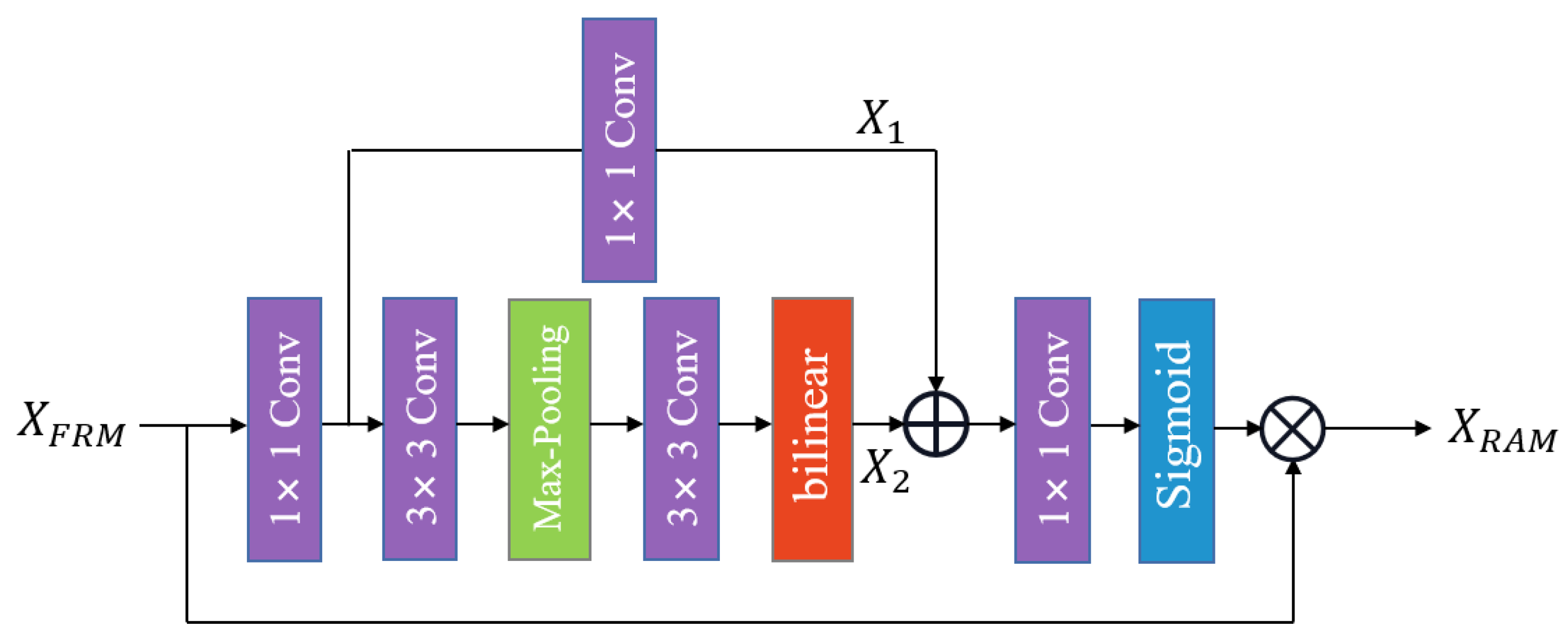 Entropy 24 01226 g004